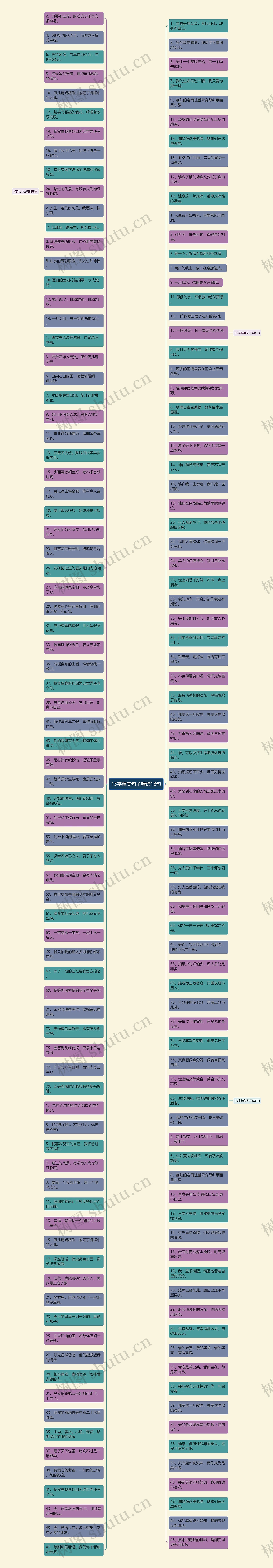 15字精美句子精选18句思维导图