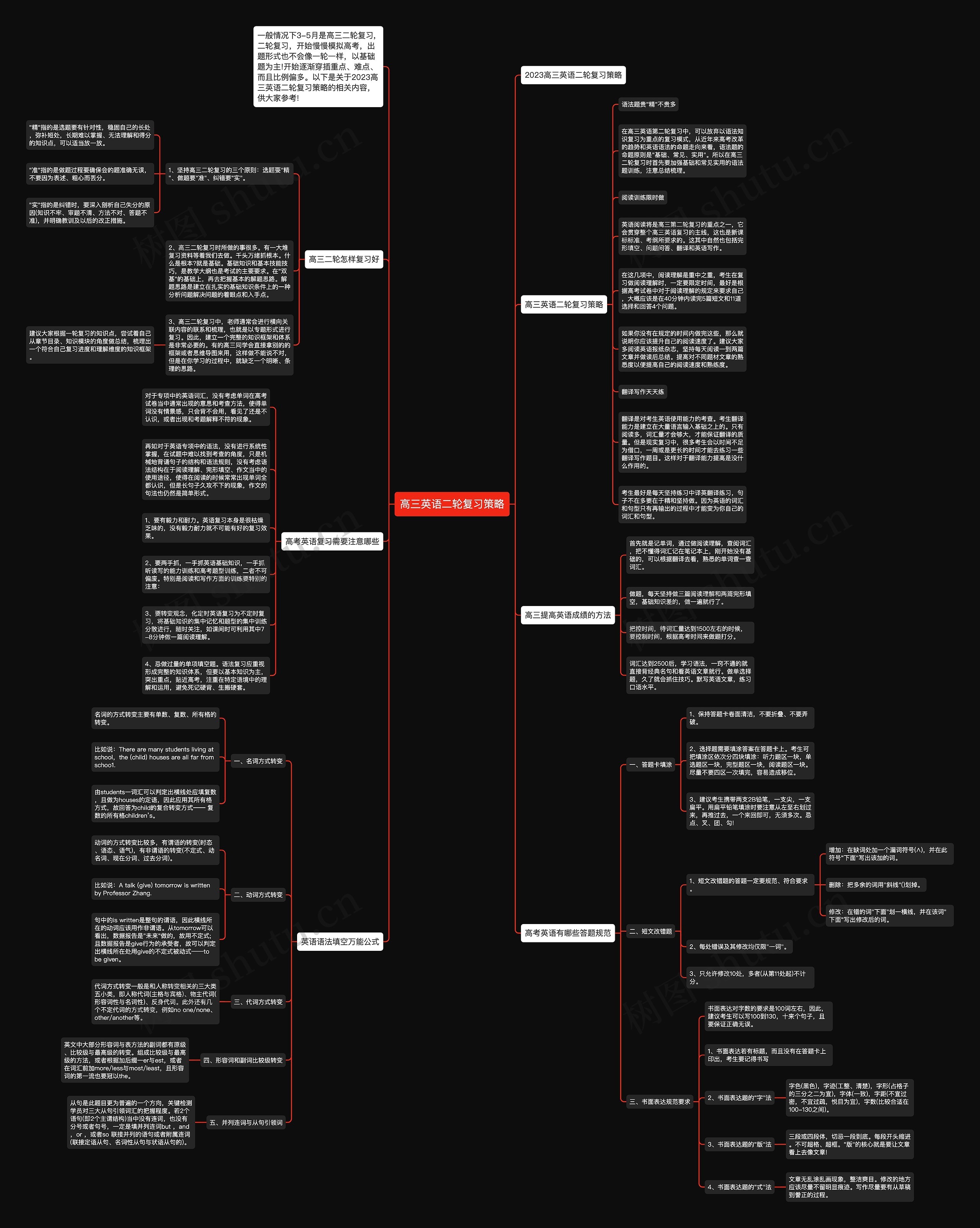 高三英语二轮复习策略思维导图