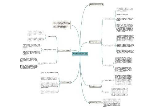 高考作文写作技巧方法