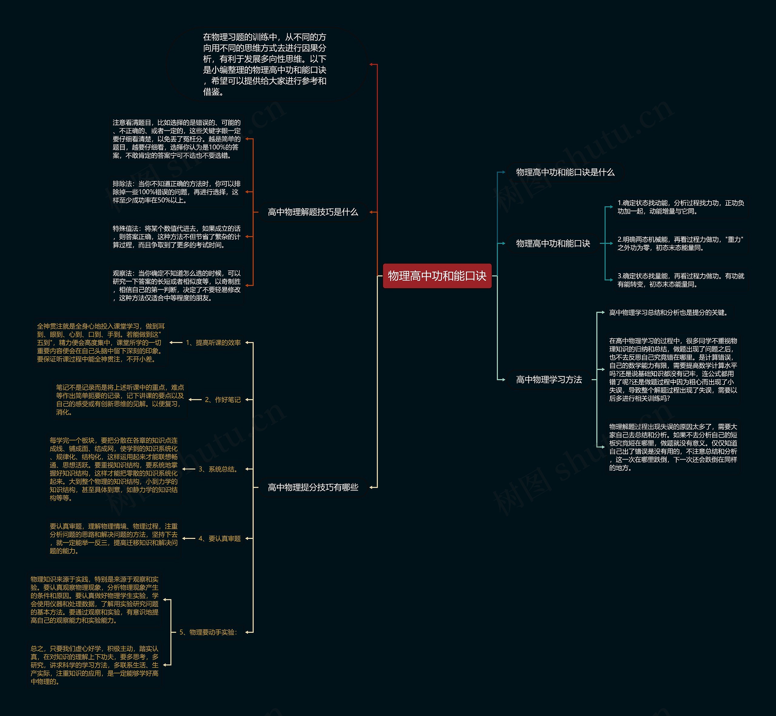 物理高中功和能口诀思维导图