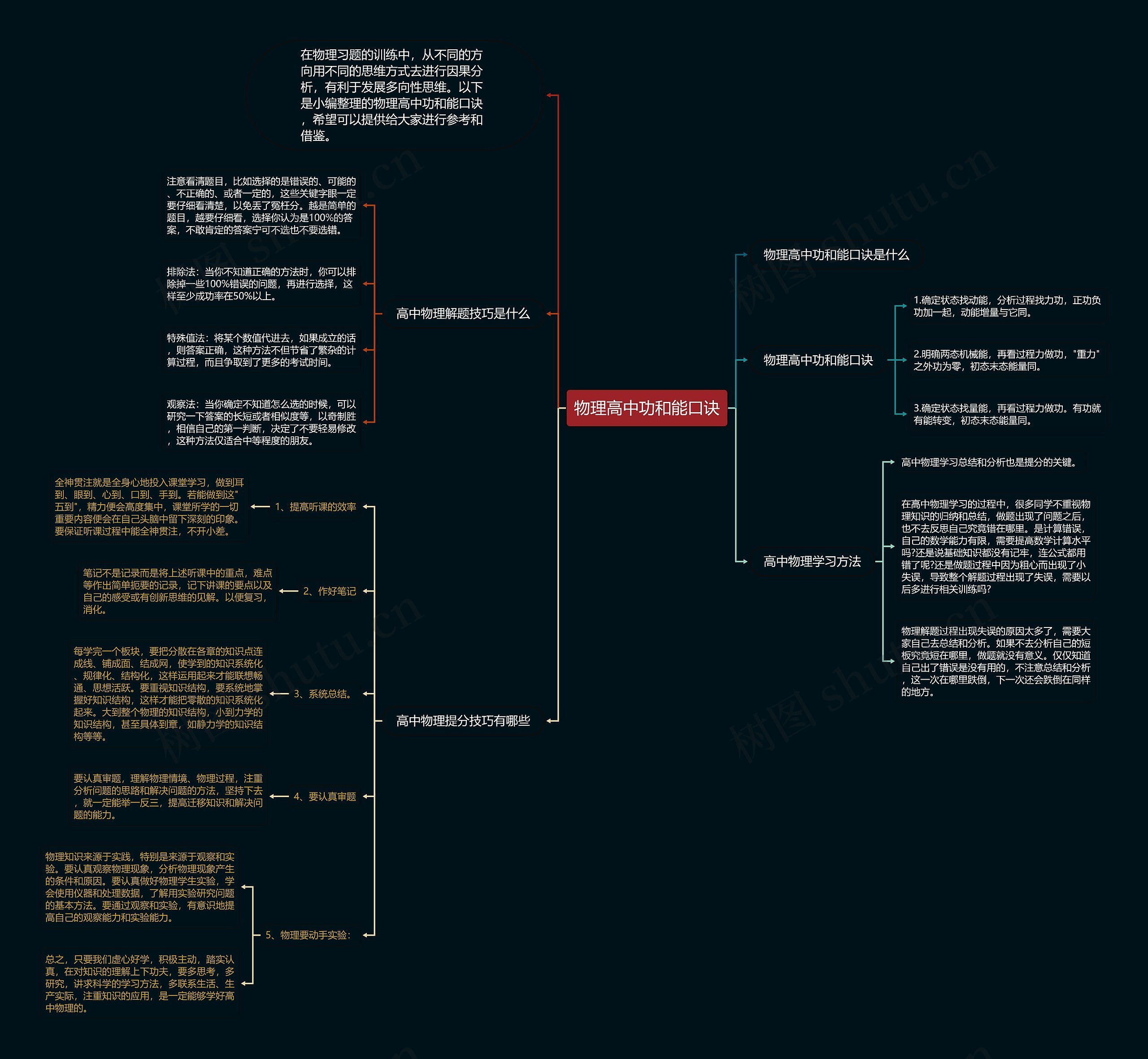 物理高中功和能口诀思维导图高清图 物理高中功和能口诀思维导图