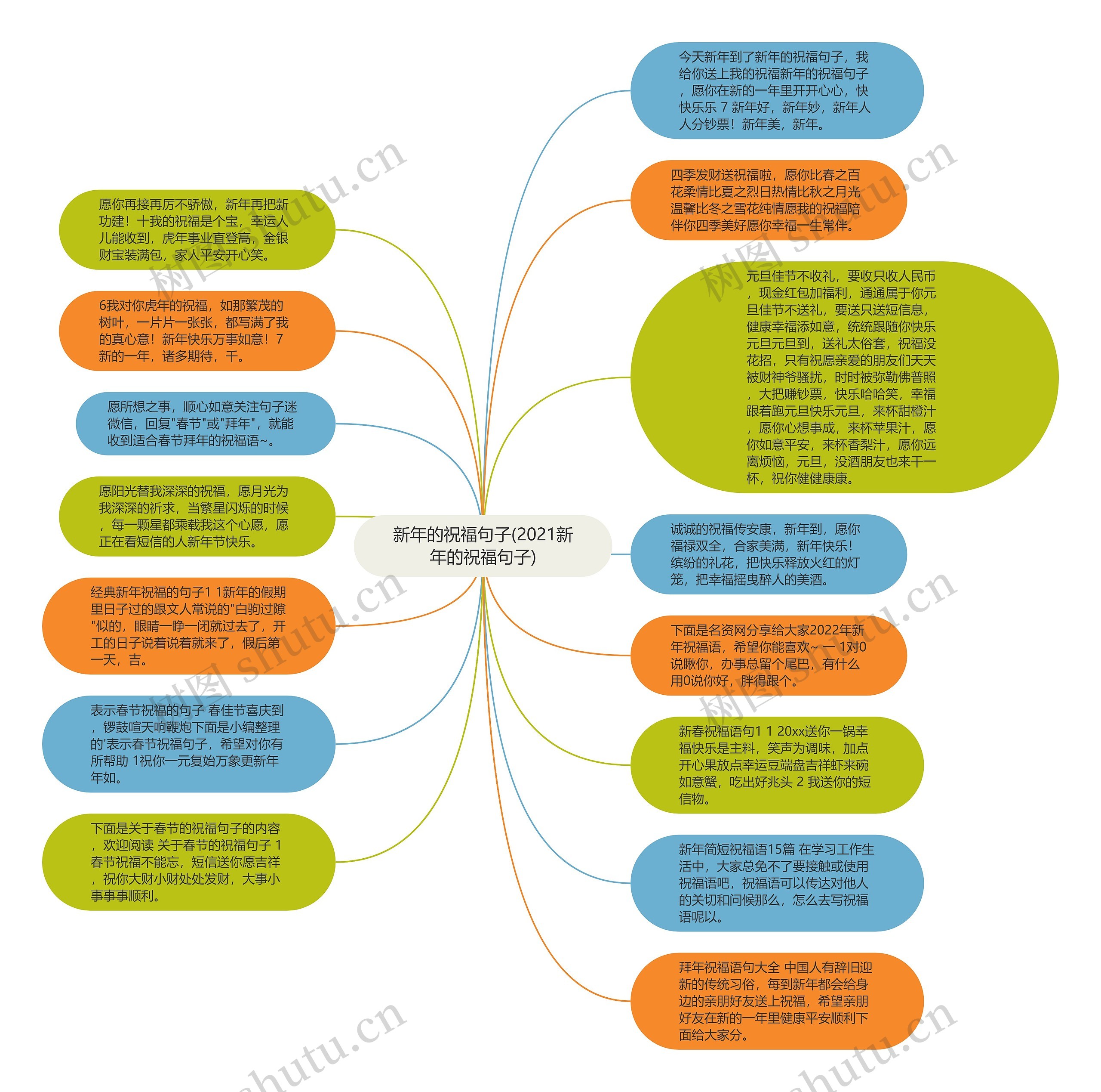 新年的祝福句子(2021新年的祝福句子)思维导图