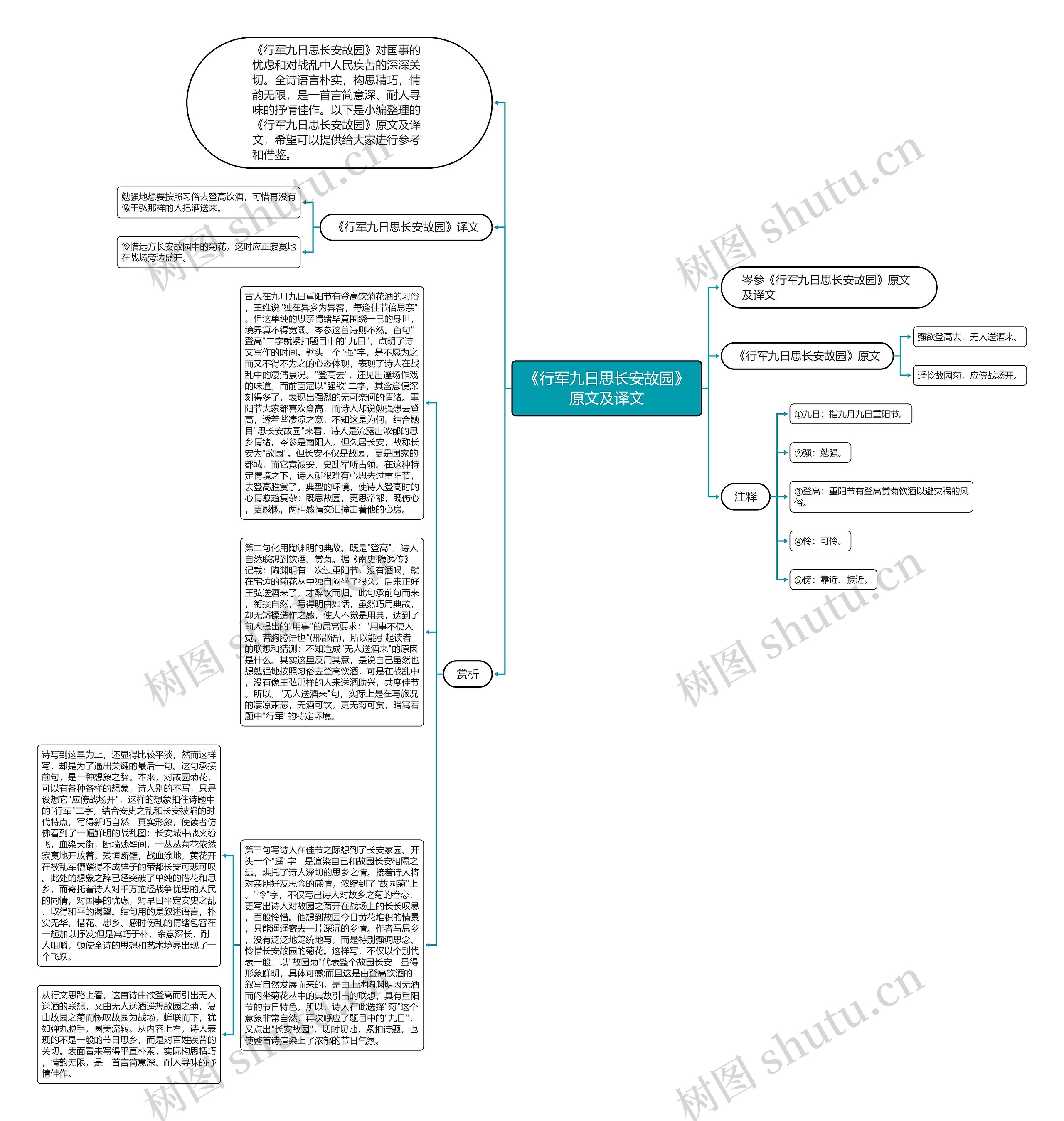 《行军九日思长安故园》原文及译文思维导图