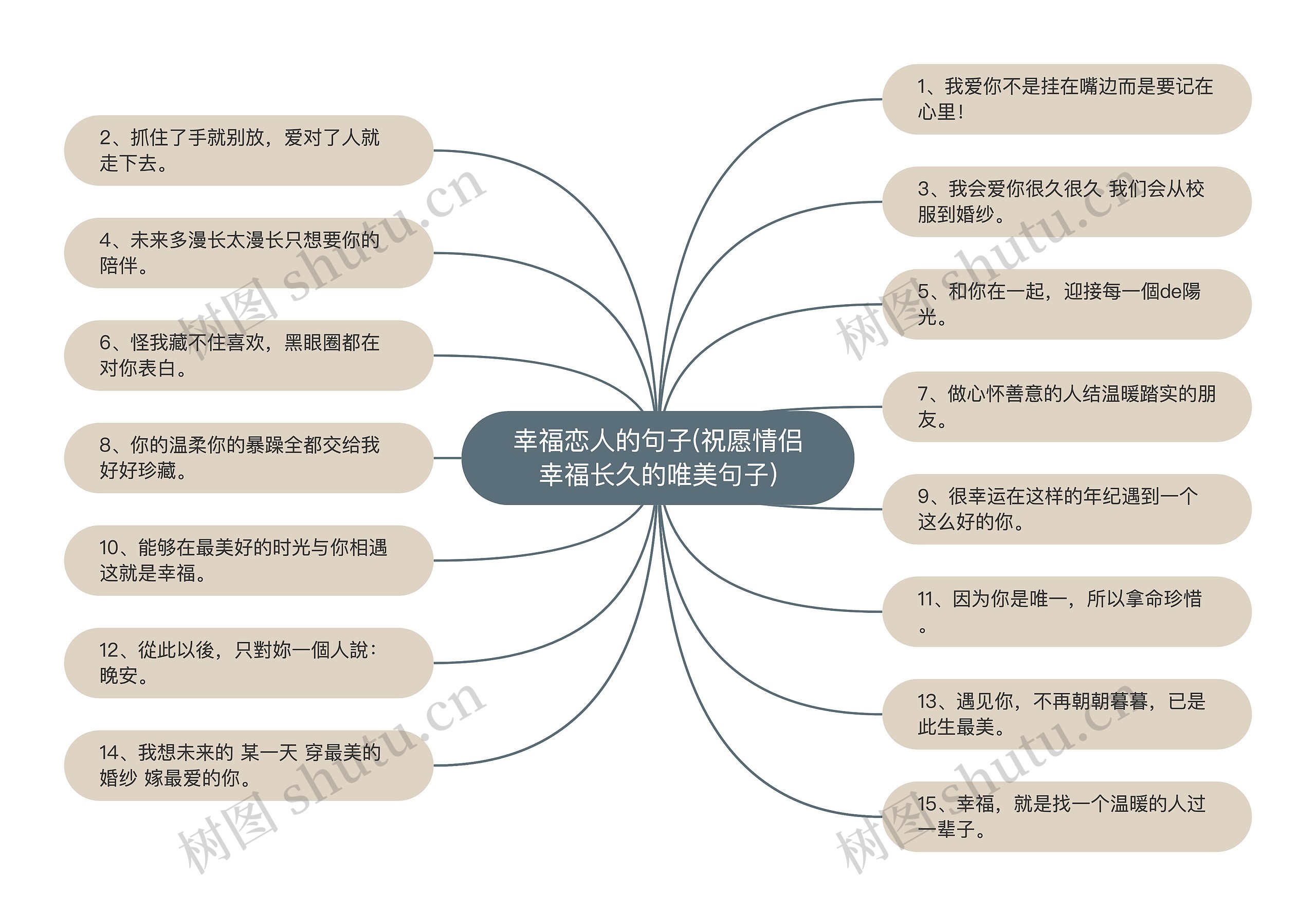 幸福恋人的句子(祝愿情侣幸福长久的唯美句子)