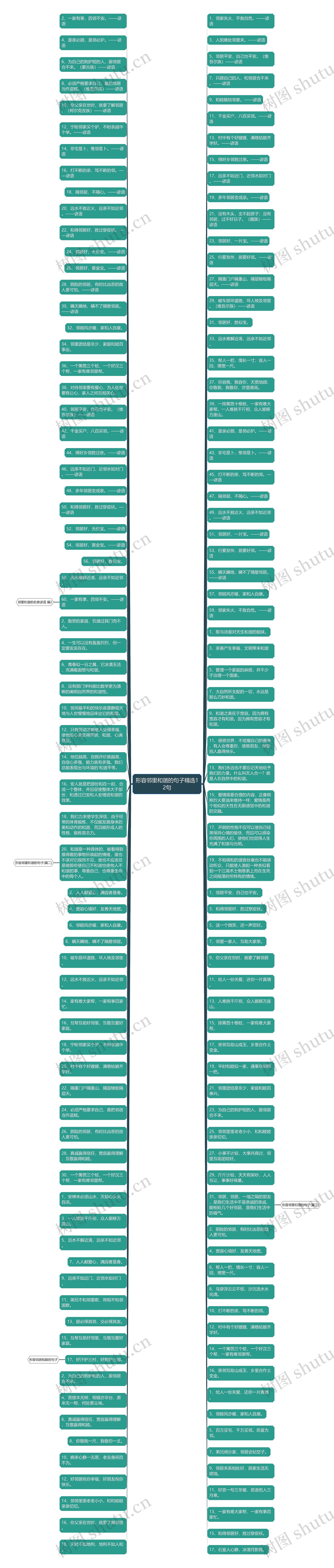 形容邻里和谐的句子精选12句思维导图