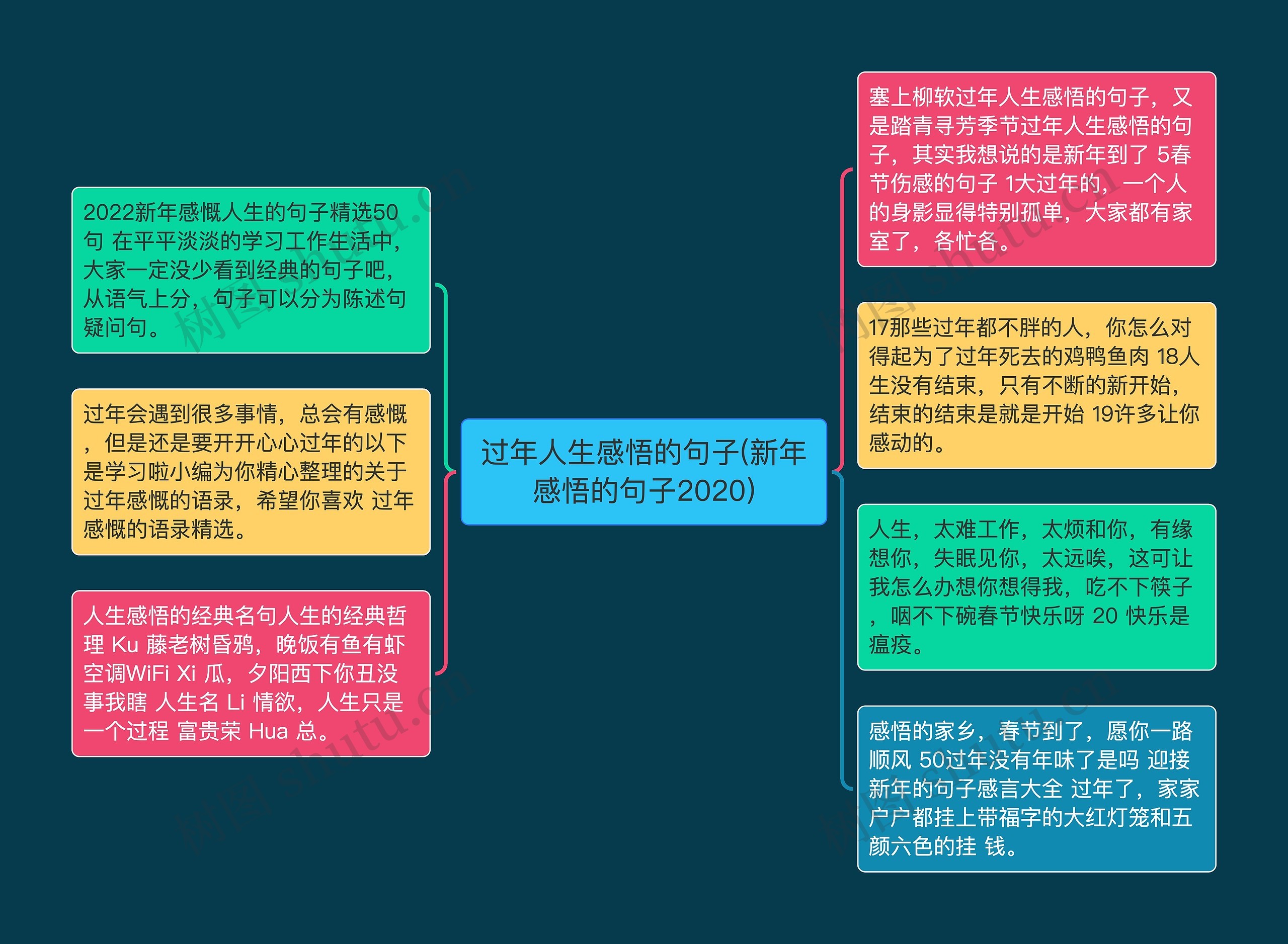 过年人生感悟的句子(新年感悟的句子2020)思维导图