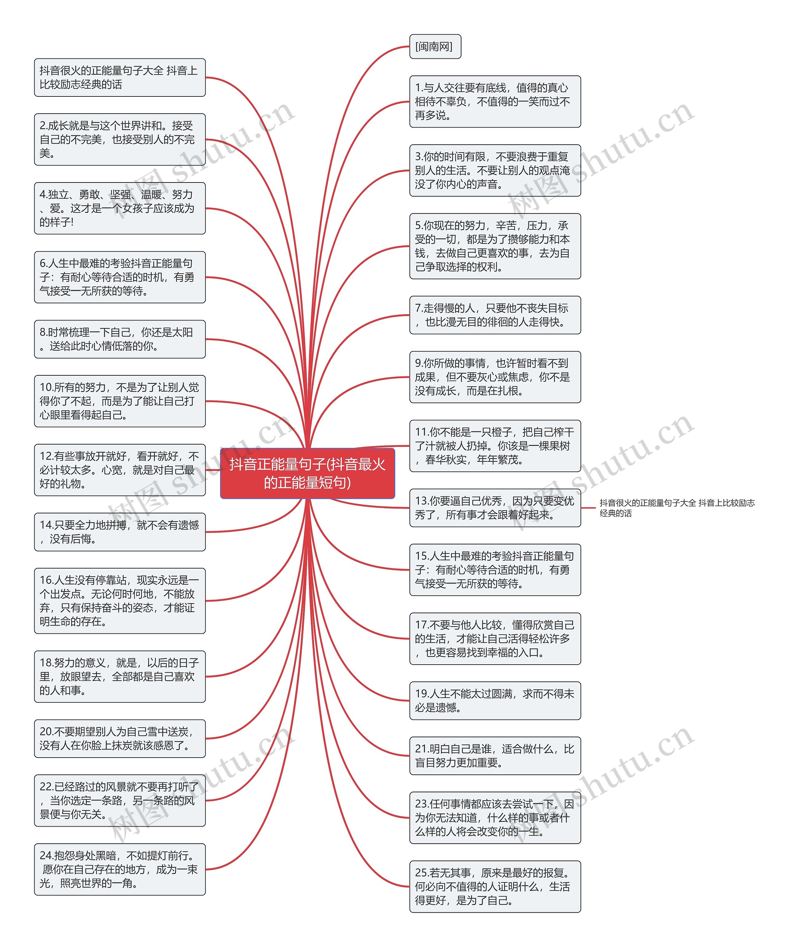 抖音正能量句子(抖音最火的正能量短句)思维导图