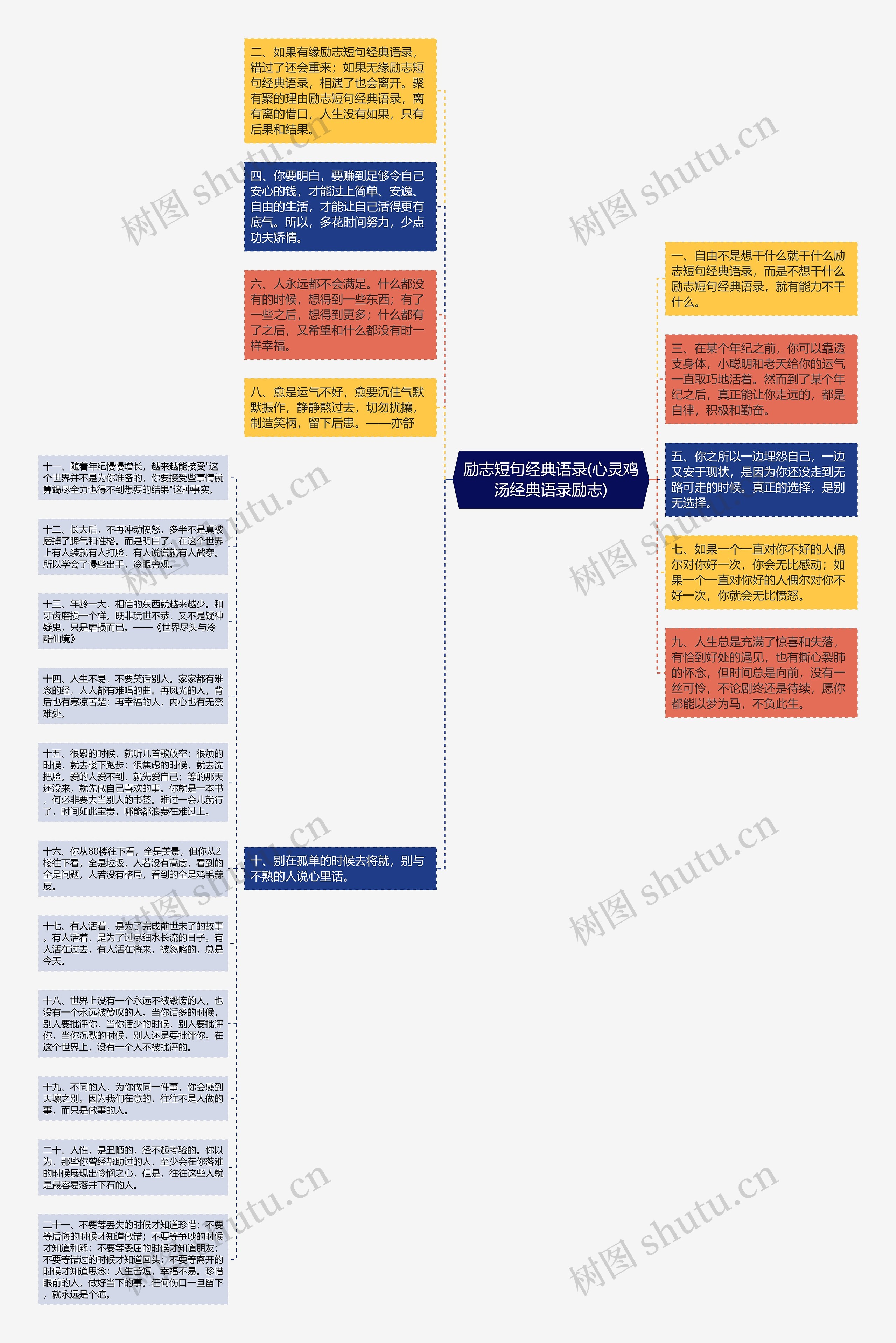 励志短句经典语录(心灵鸡汤经典语录励志)思维导图