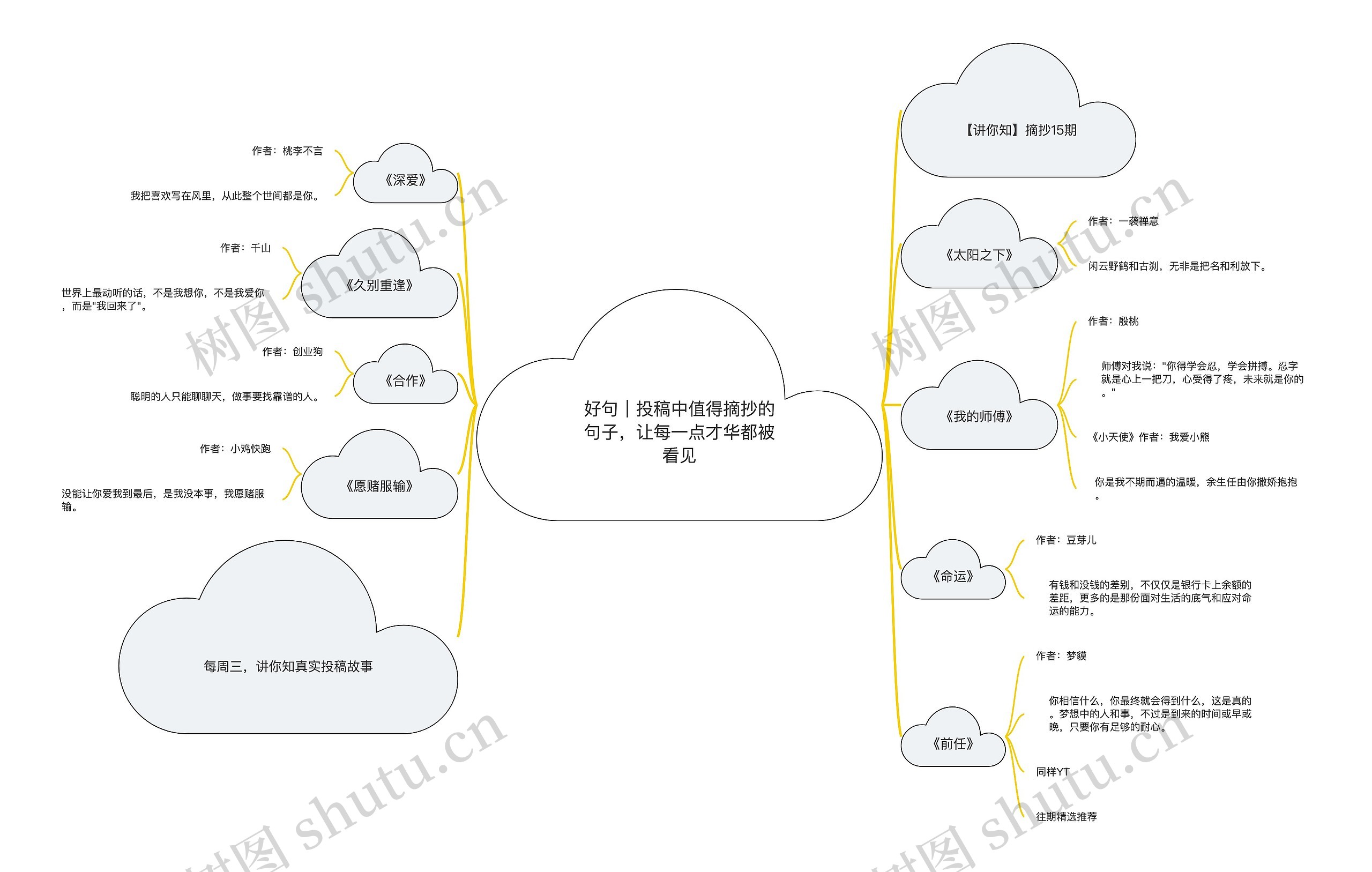 好句|投稿中值得摘抄的句子,让每一点才华都被看见 好句|投稿中值得摘抄的句子,让每一点才华都被看见