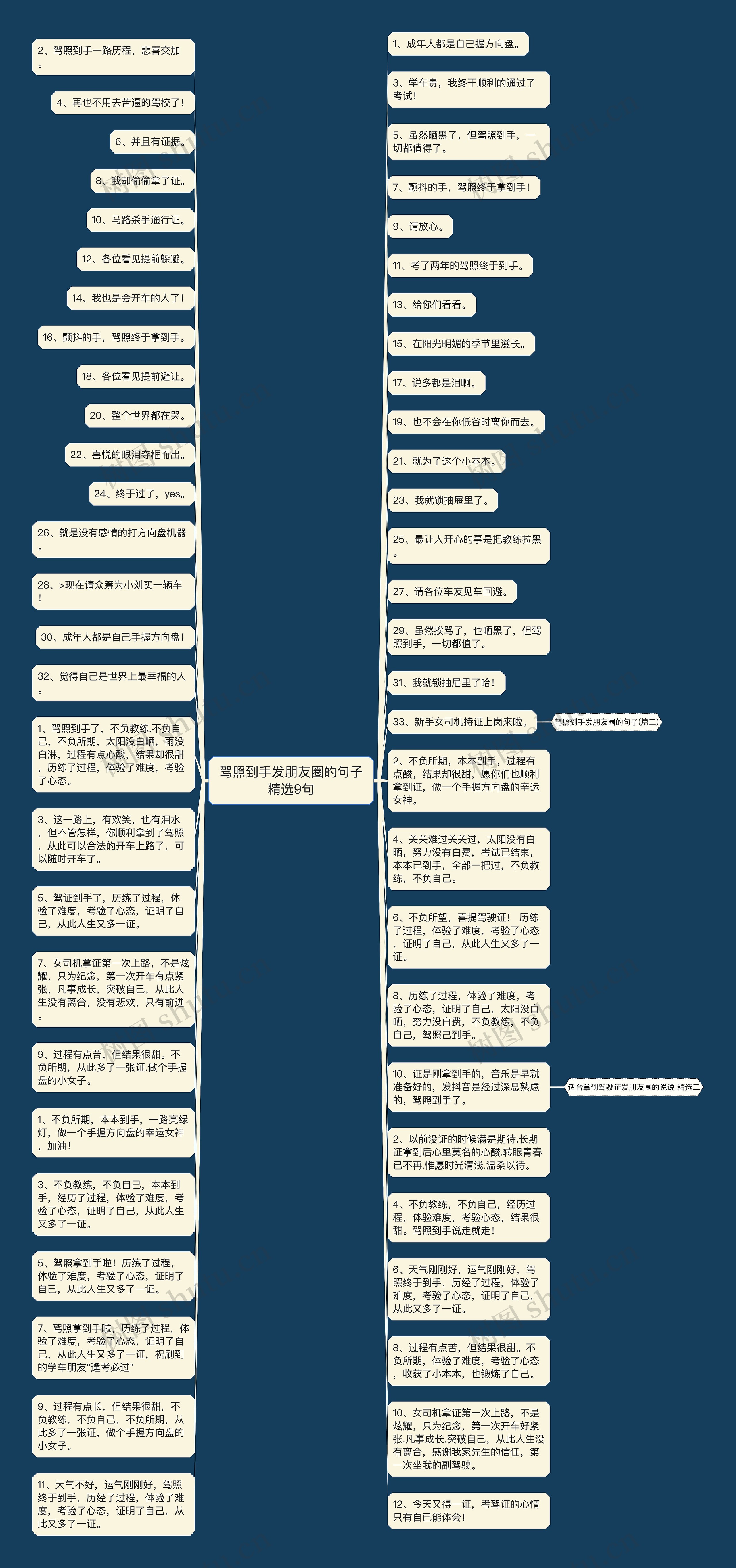 驾照到手发朋友圈的句子精选9句