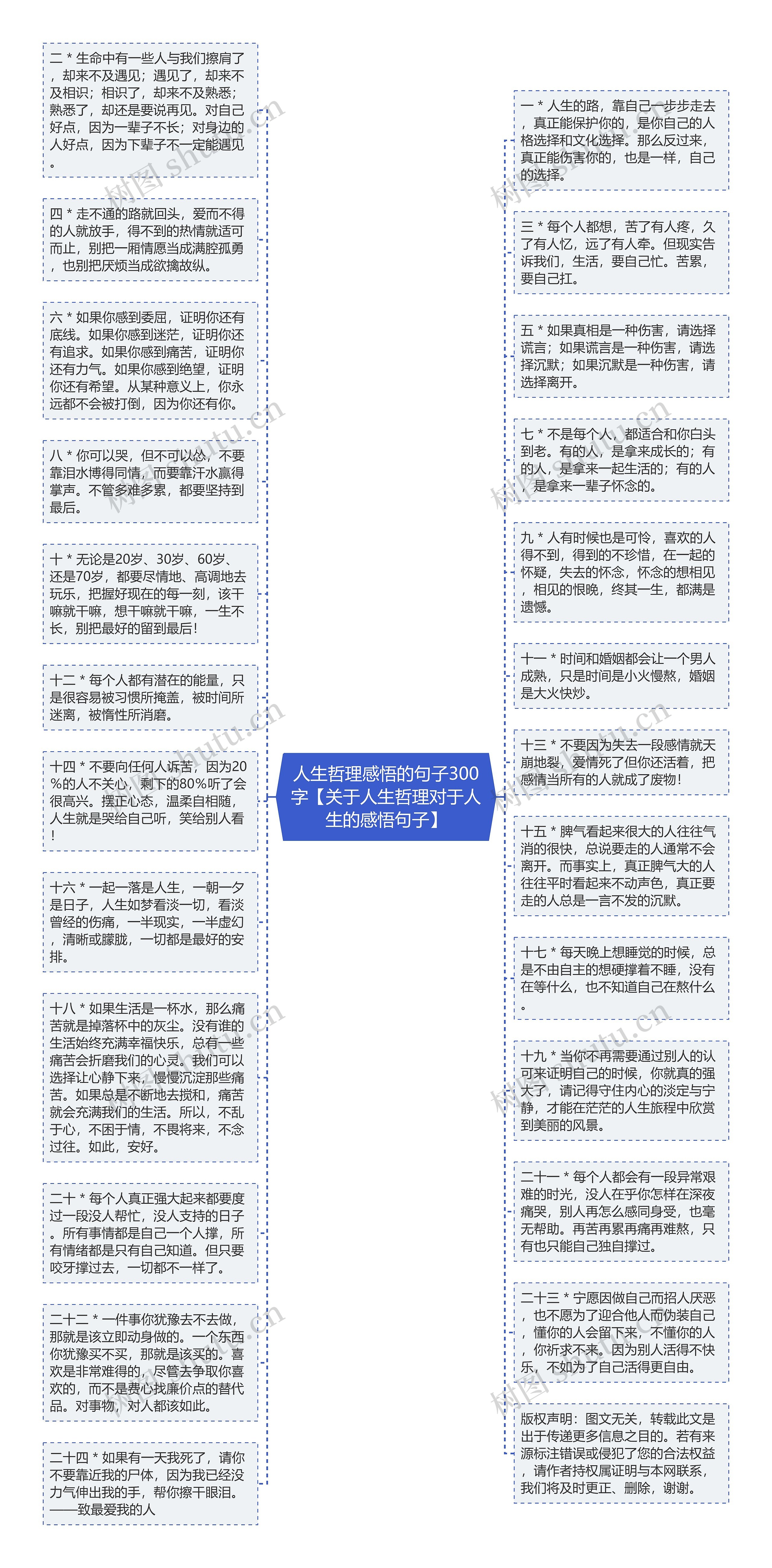 人生哲理感悟的句子300字【关于人生哲理对于人生的感悟句子】思维导图