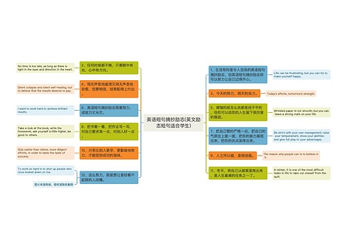 英语短句摘抄励志(英文励志短句适合学生)