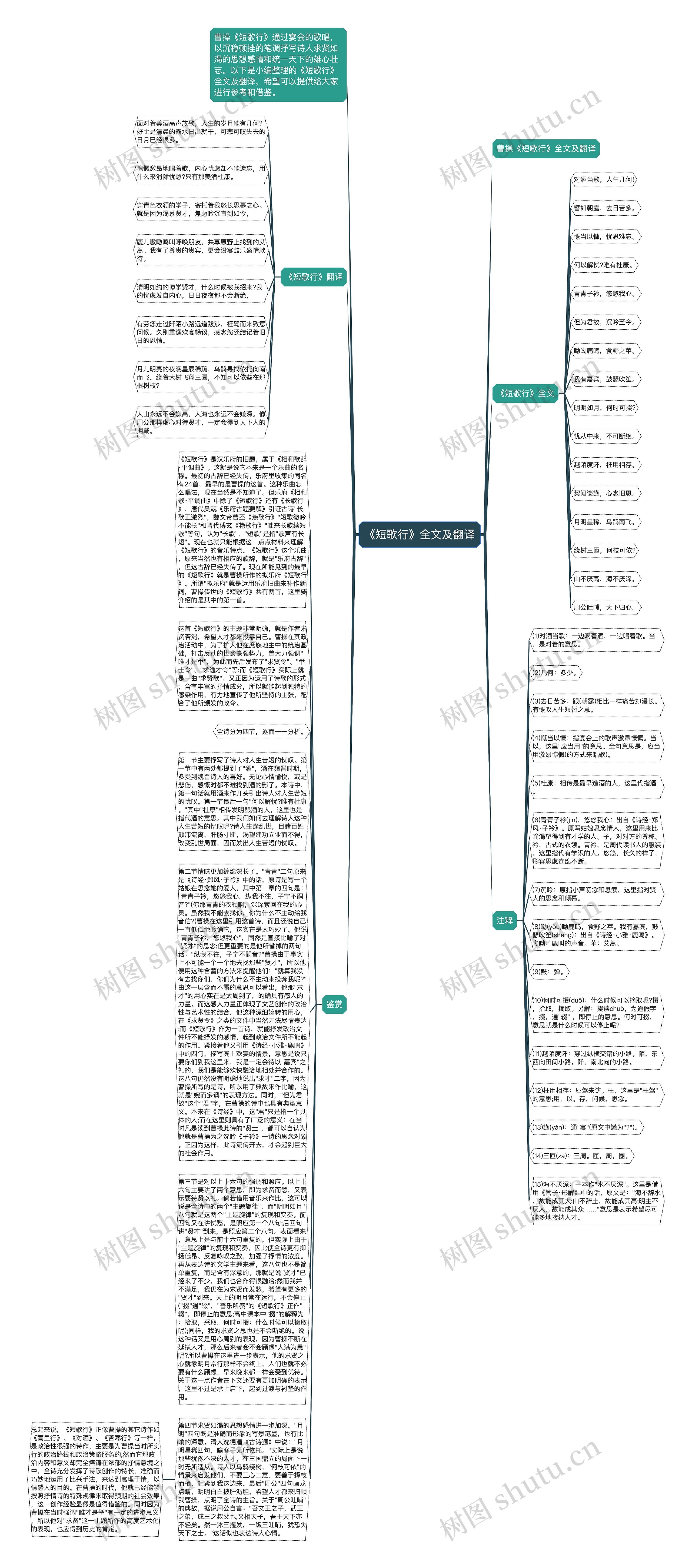 《短歌行》全文及翻译思维导图