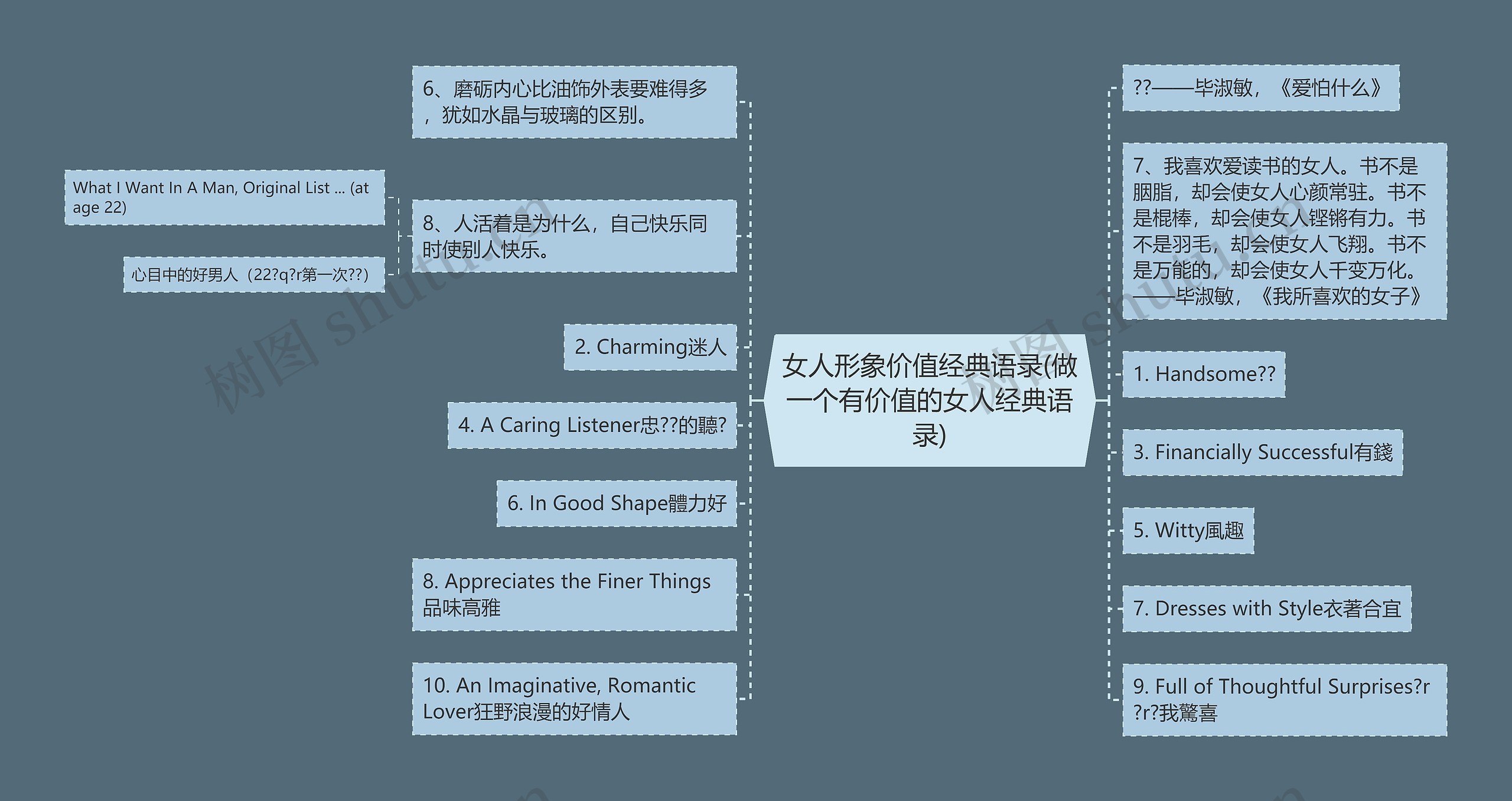 女人形象价值经典语录(做一个有价值的女人经典语录)思维导图