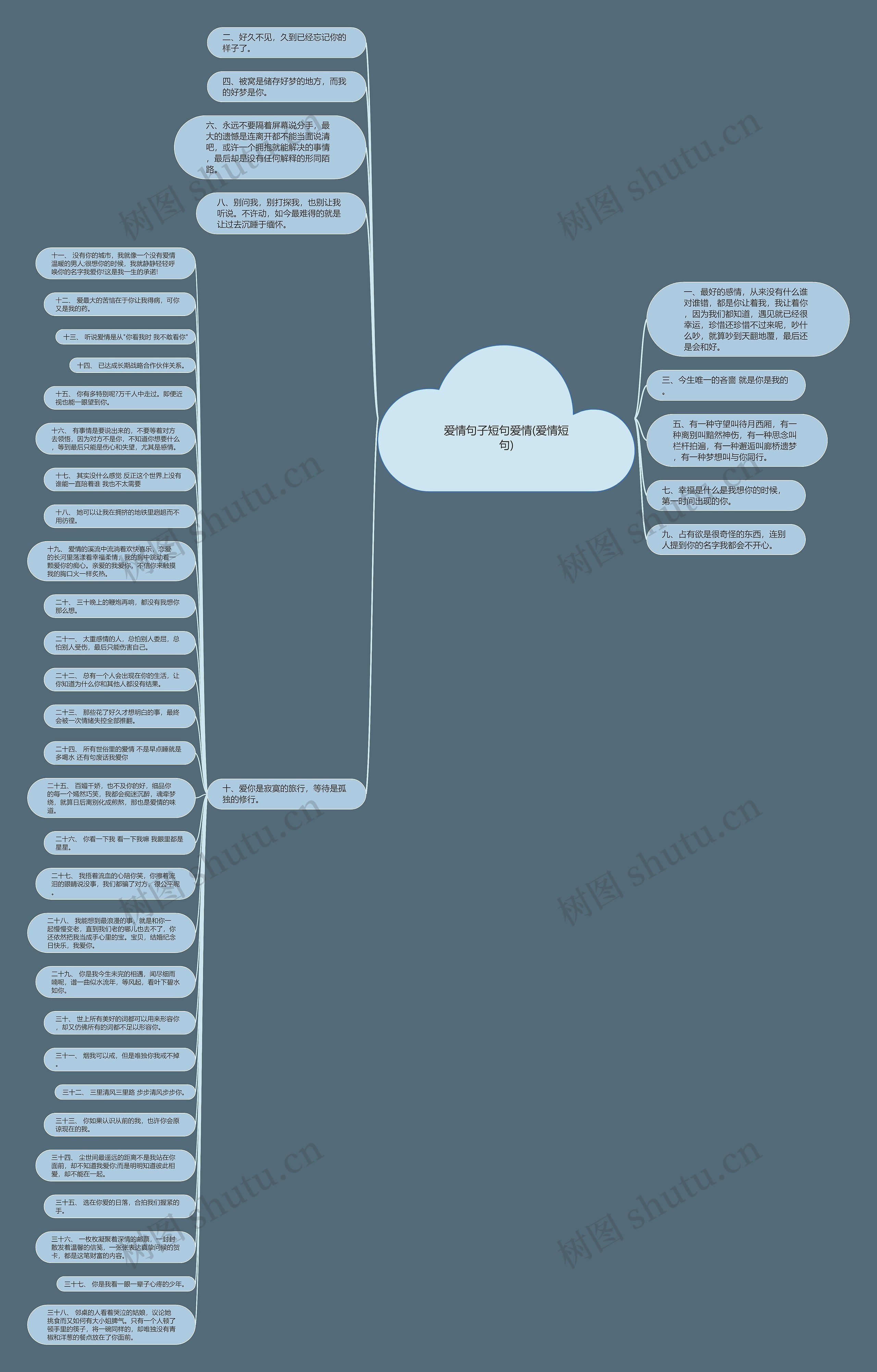 爱情句子短句爱情(爱情短句)思维导图