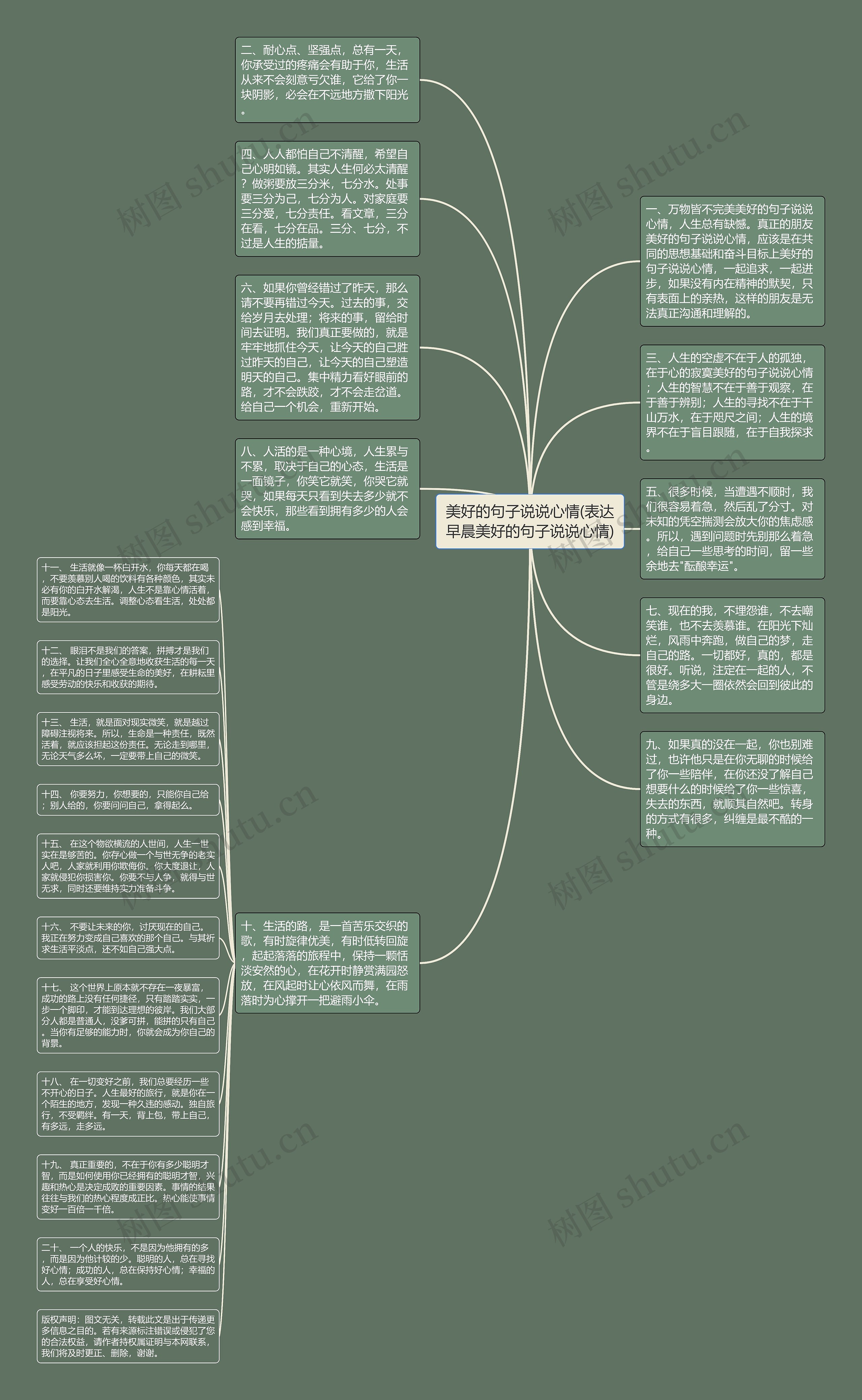 美好的句子说说心情(表达早晨美好的句子说说心情)思维导图