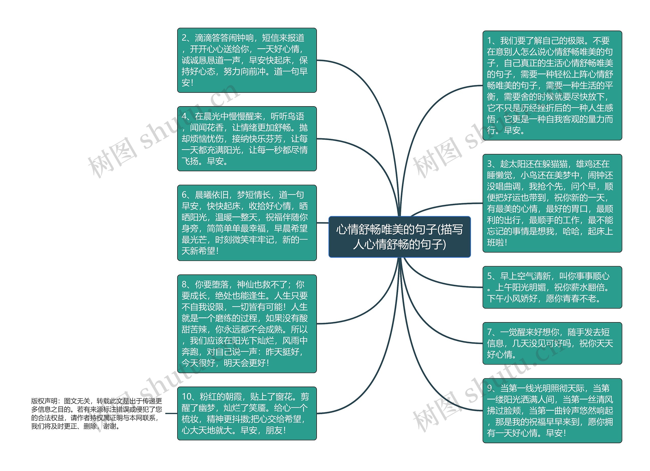 心情舒畅唯美的句子(描写人心情舒畅的句子)思维导图