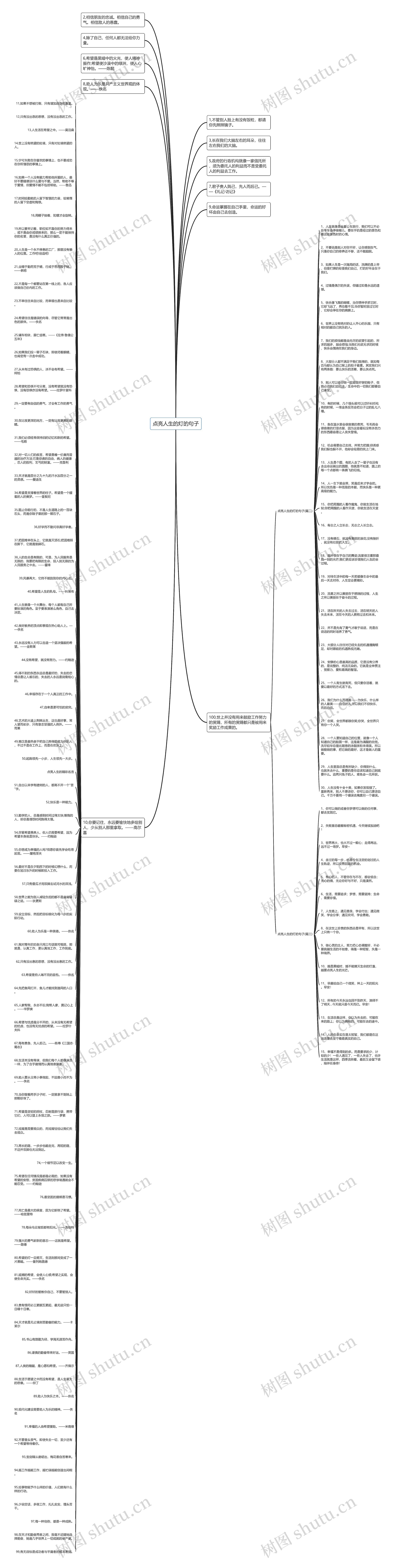 点亮人生的灯的句子思维导图