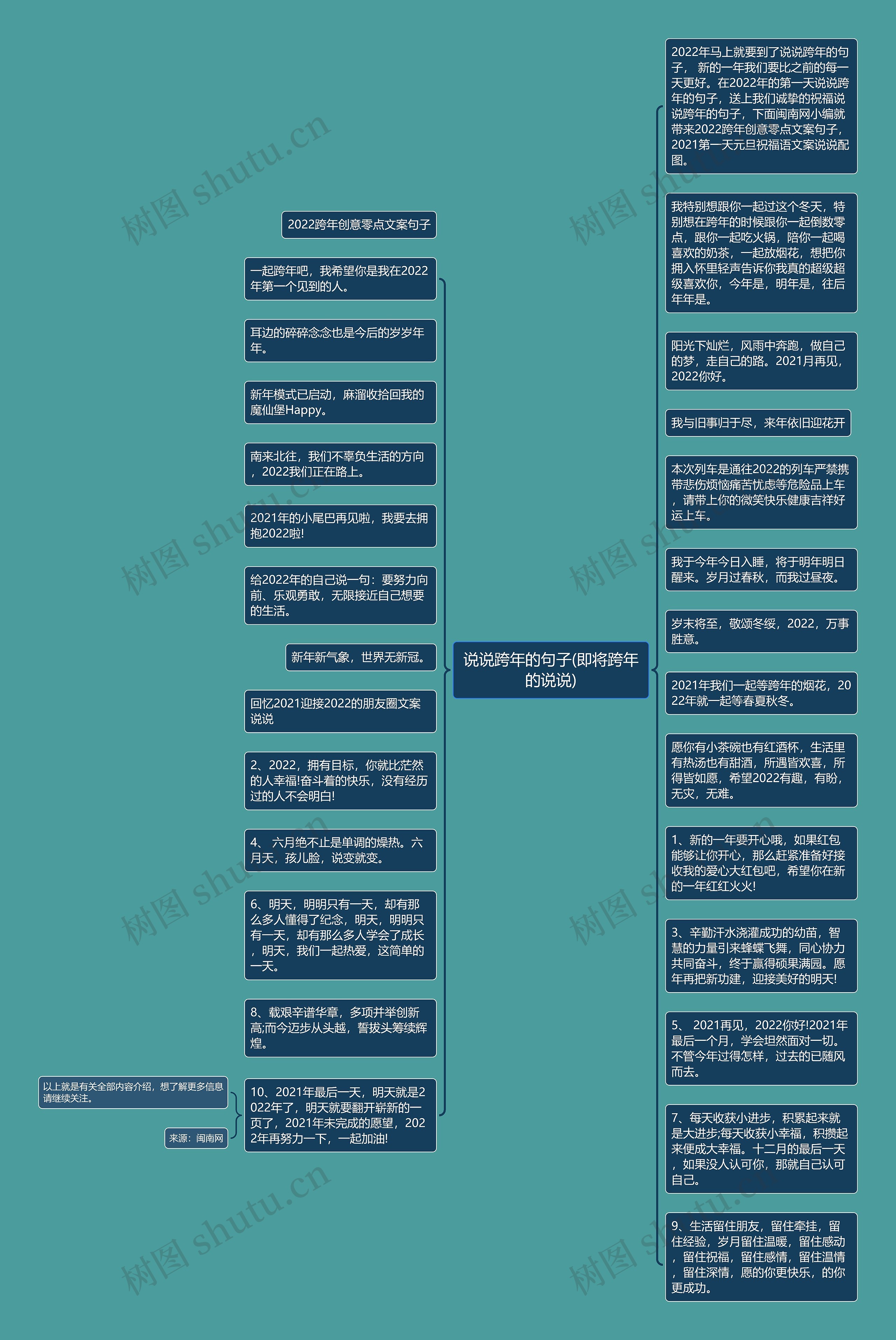 说说跨年的句子(即将跨年的说说)