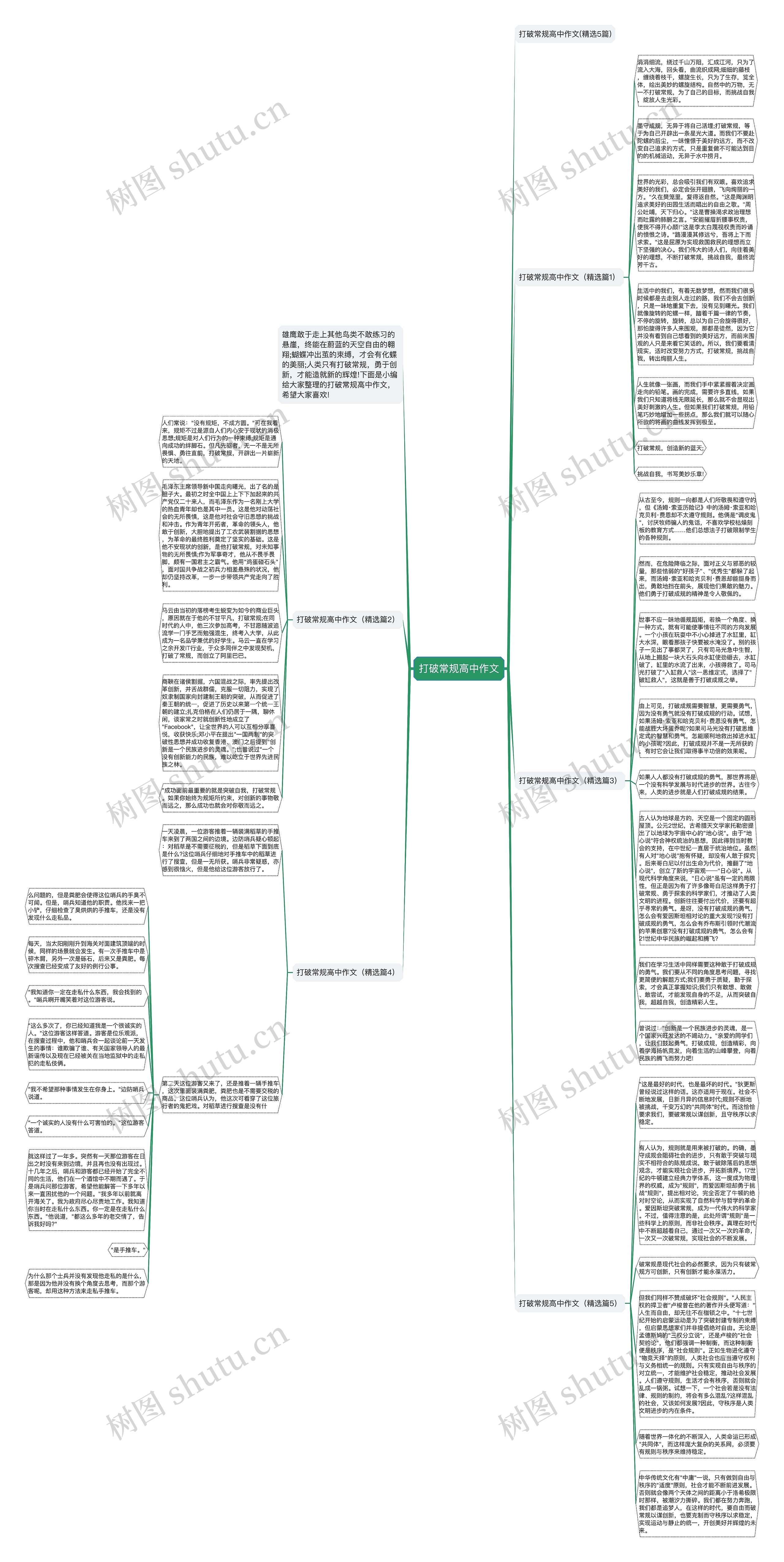 打破常规高中作文思维导图