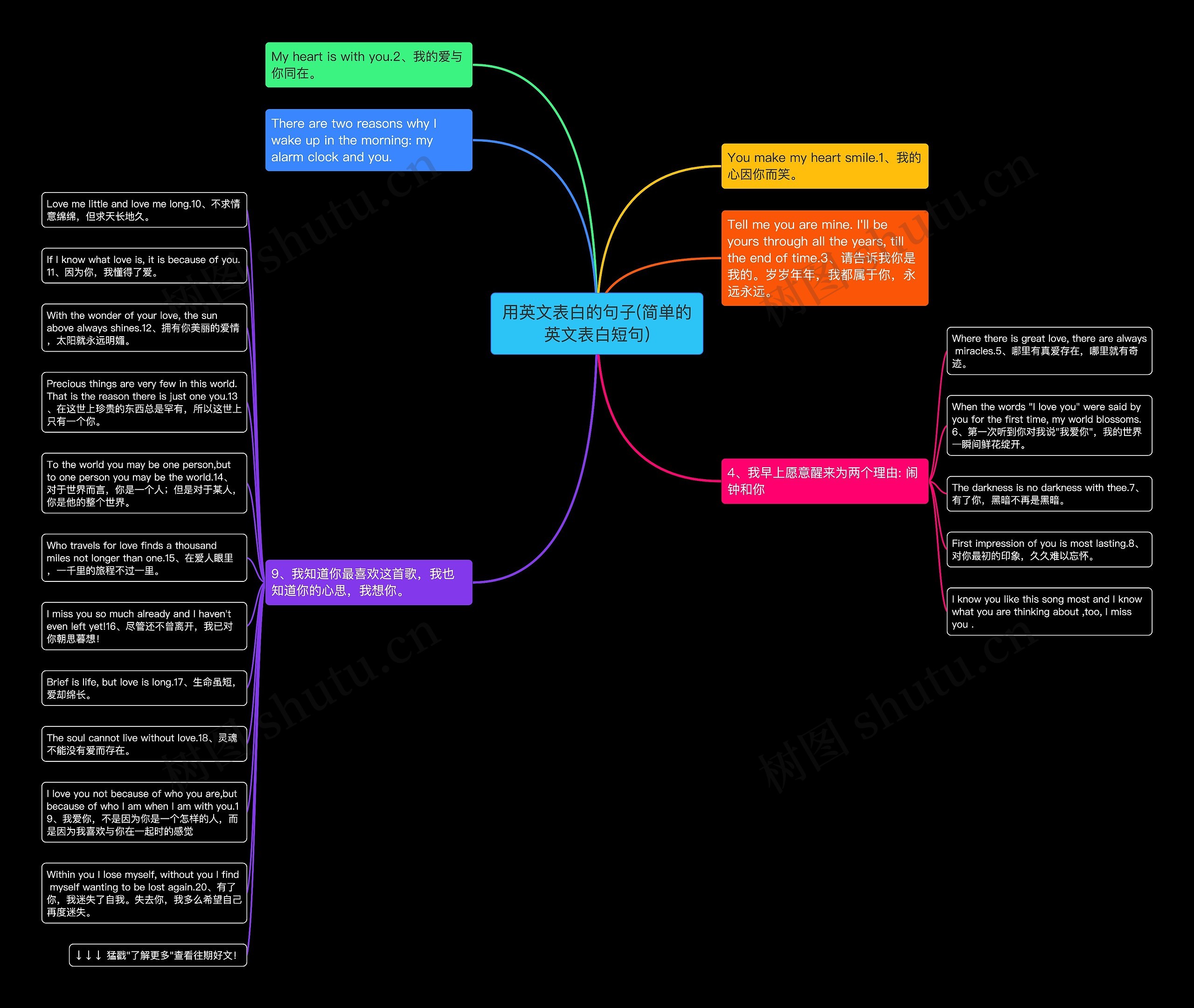 用英文表白的句子(简单的英文表白短句)思维导图