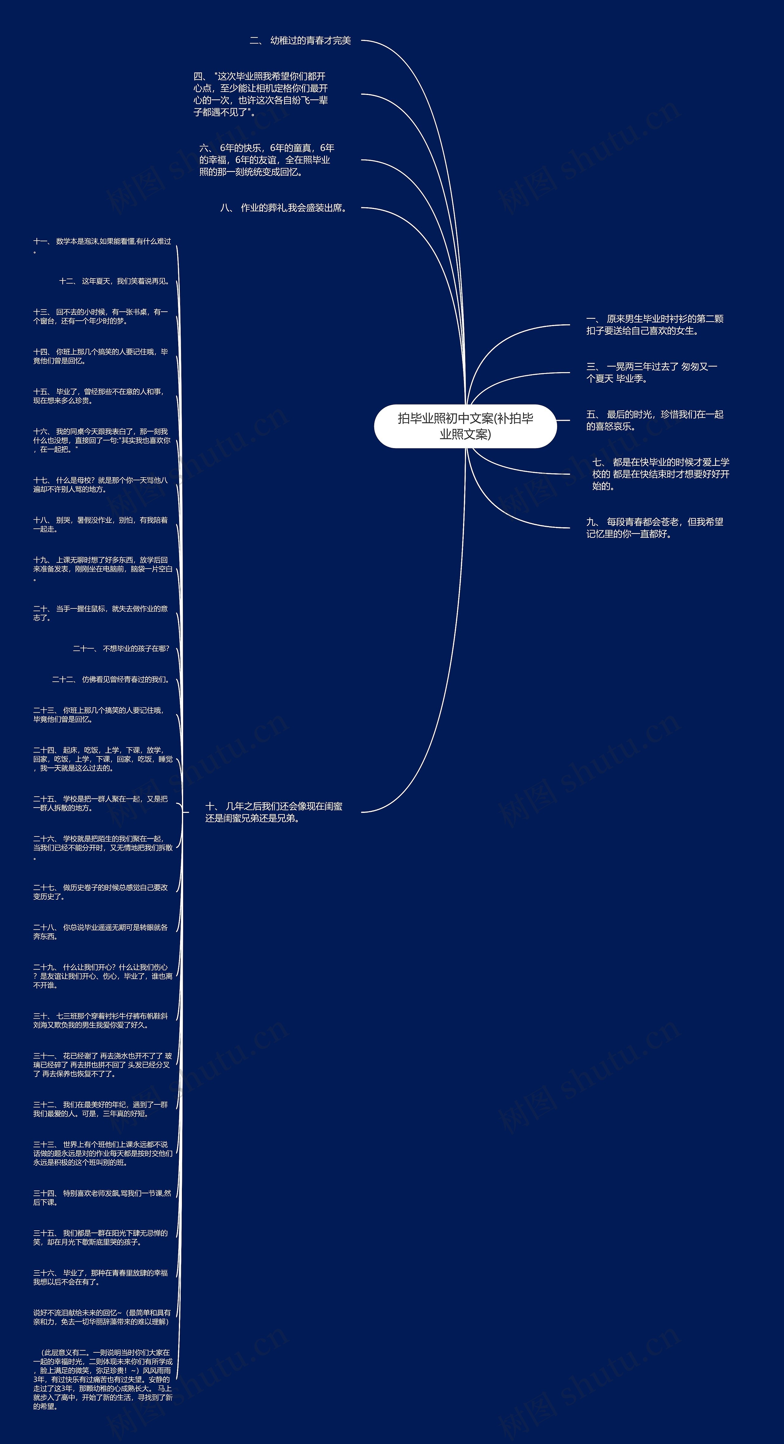 拍毕业照初中文案(补拍毕业照文案)思维导图