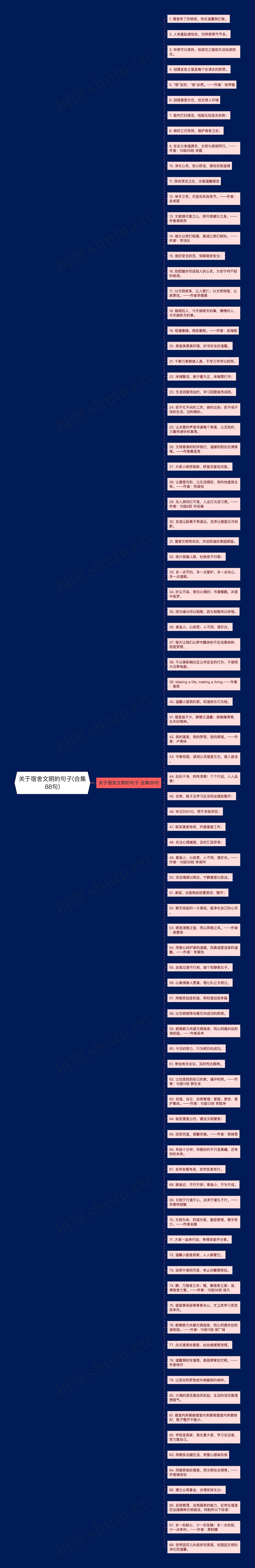 关于宿舍文明的句子(合集88句)