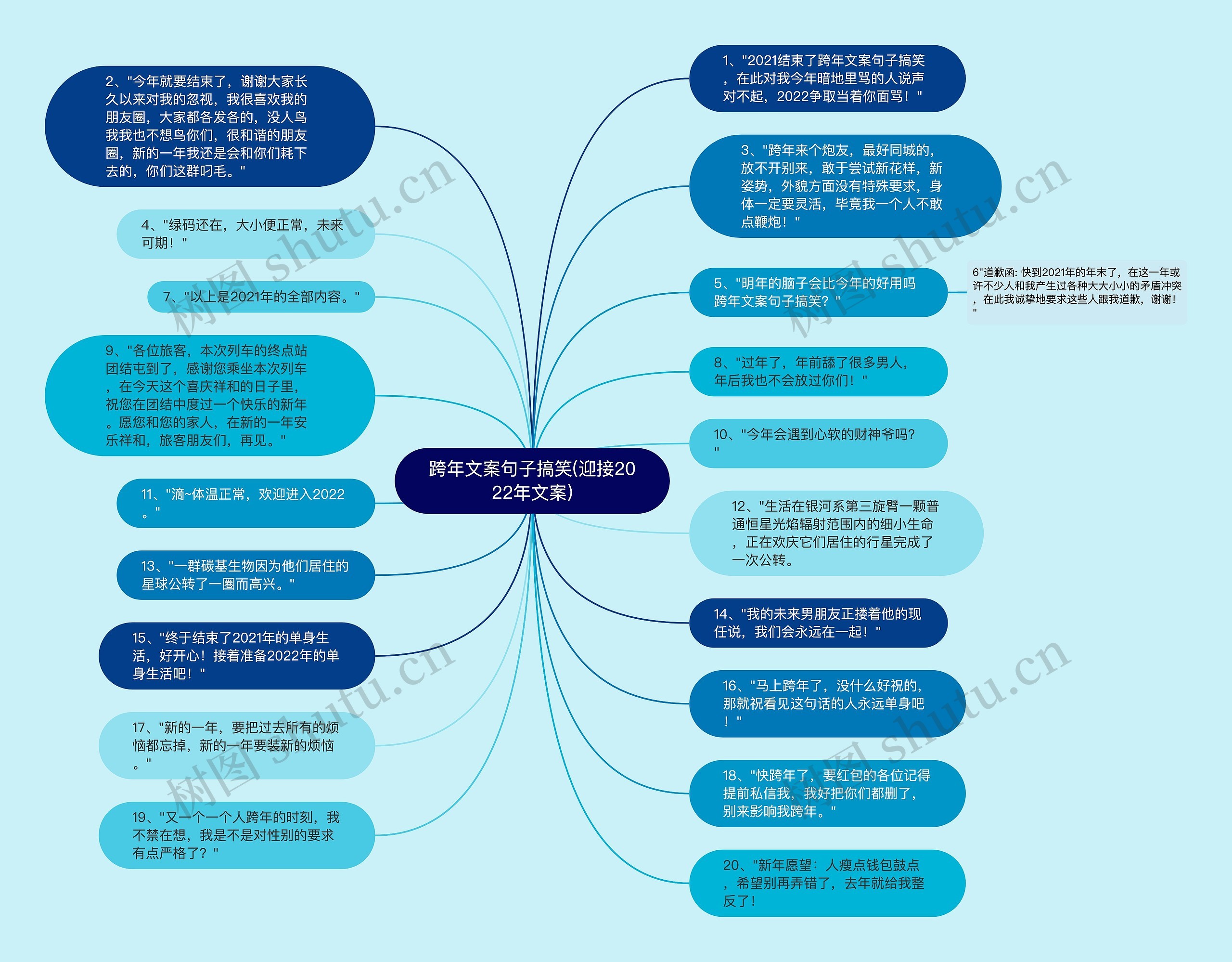 跨年文案句子搞笑(迎接2022年文案)