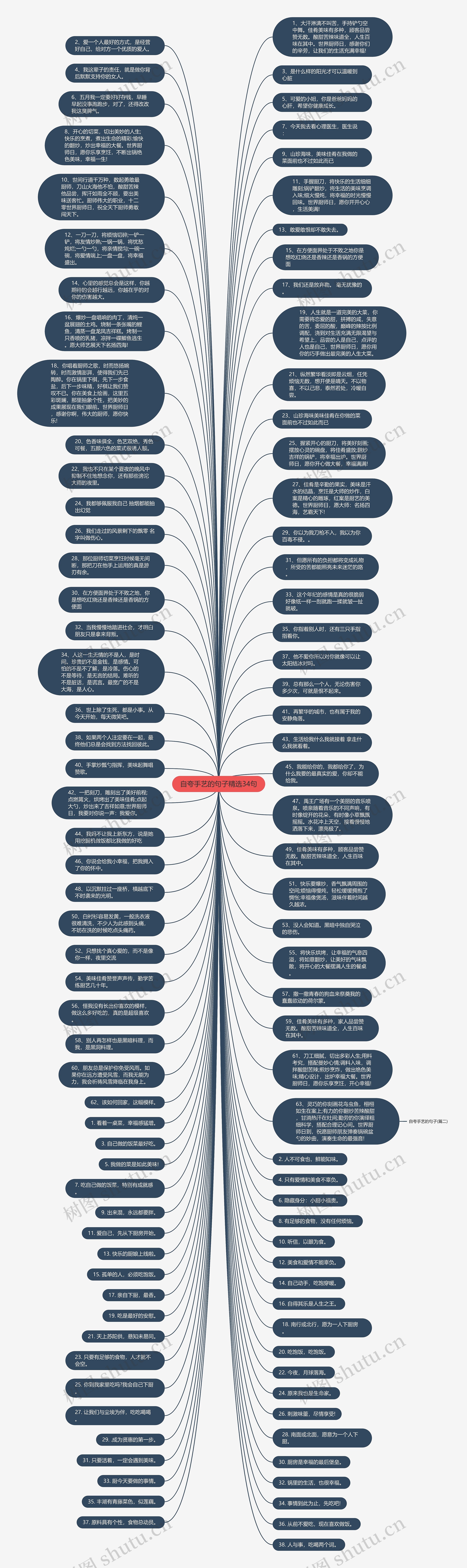 自夸手艺的句子精选34句思维导图