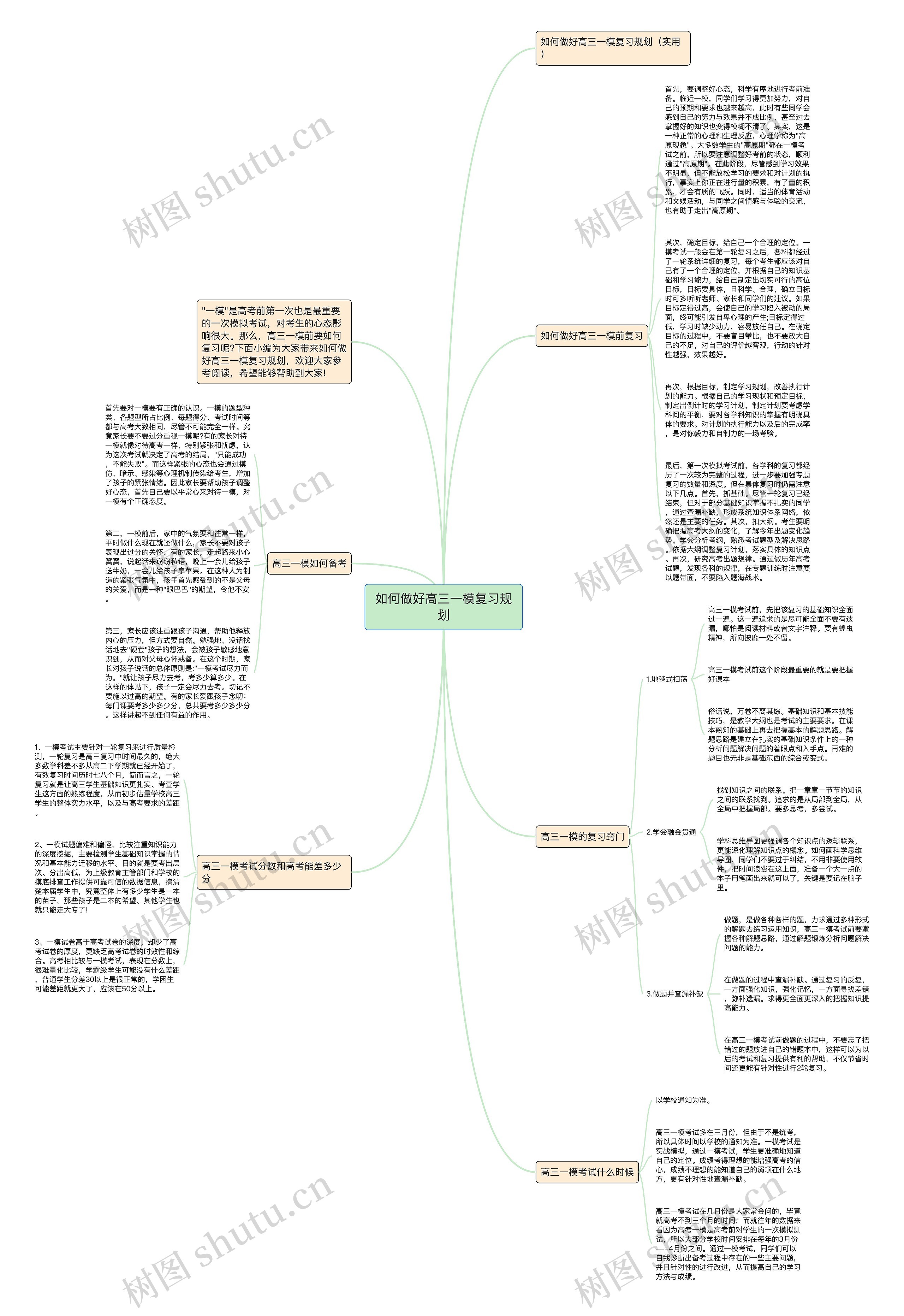 如何做好高三一模复习规划思维导图