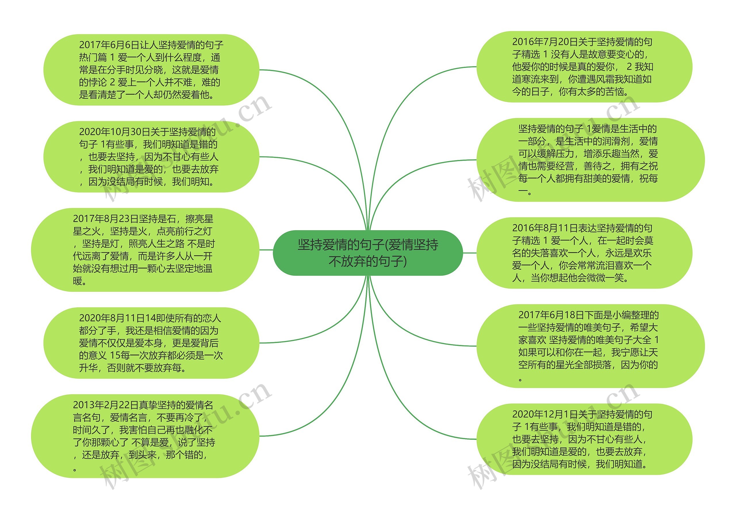 坚持爱情的句子(爱情坚持不放弃的句子)