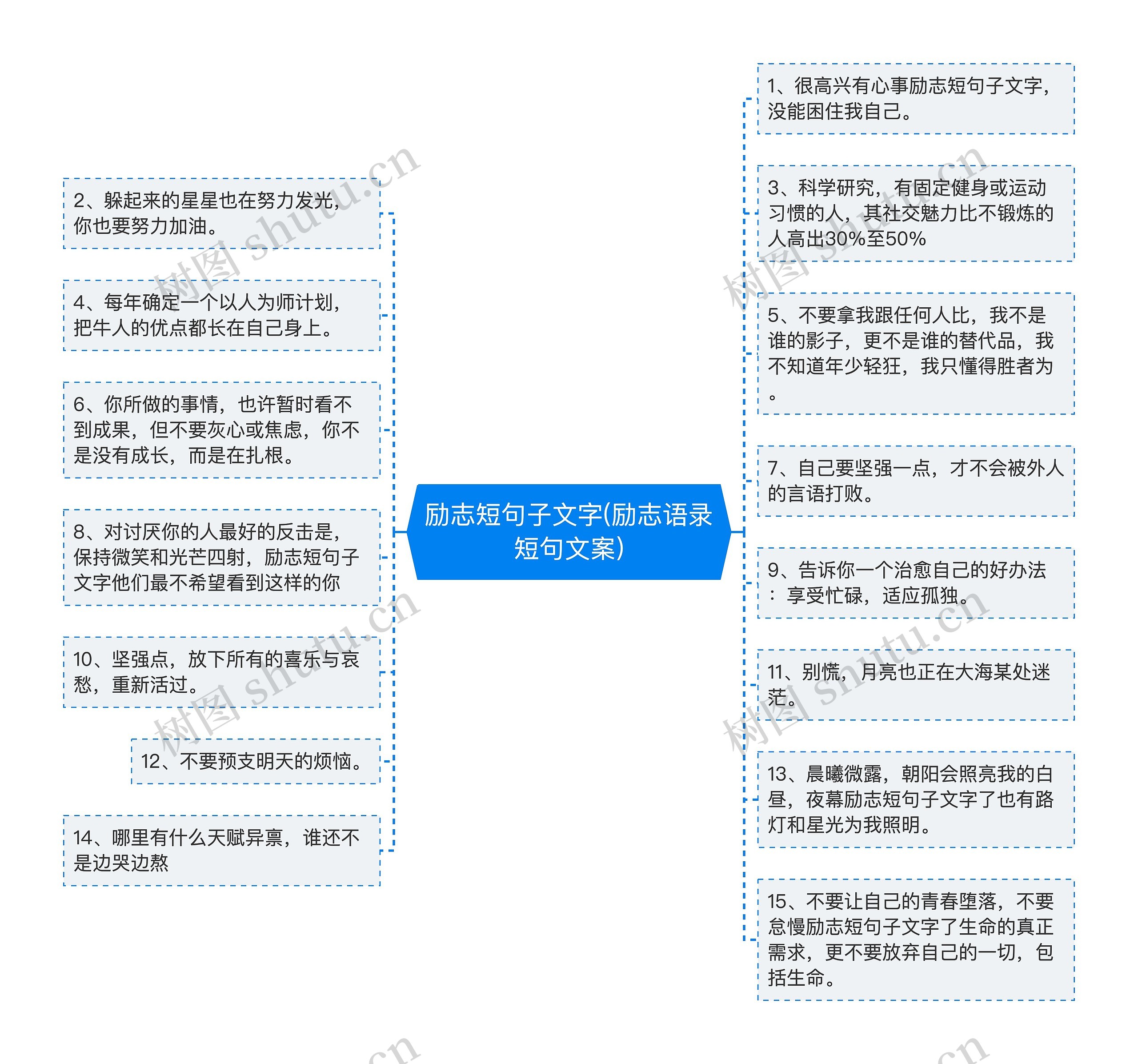 励志短句子文字(励志语录短句文案)思维导图