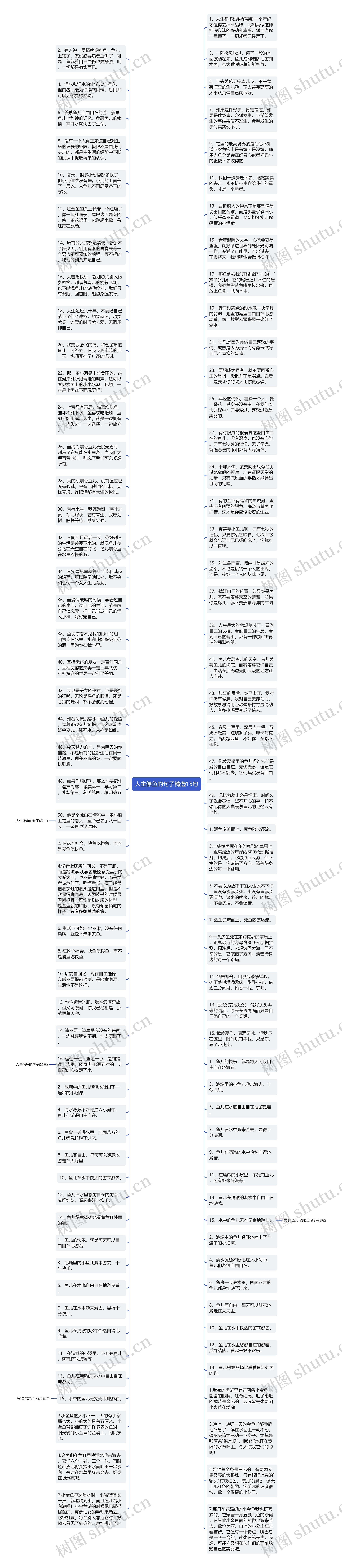 人生像鱼的句子精选15句思维导图