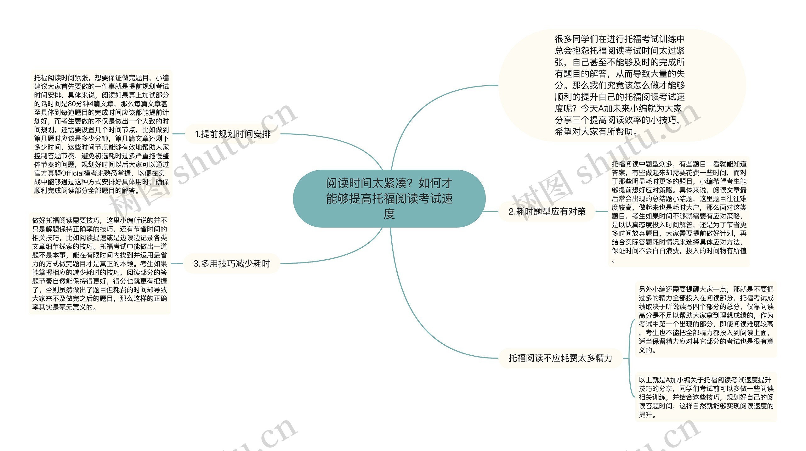 阅读时间太紧凑？如何才能够提高托福阅读考试速度