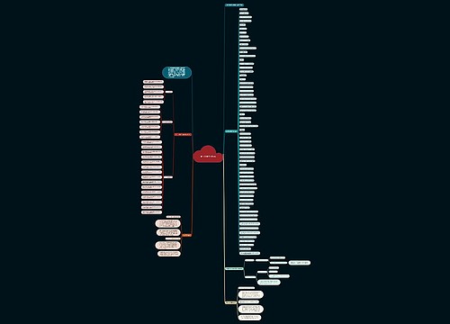 高中文科数学必背公式