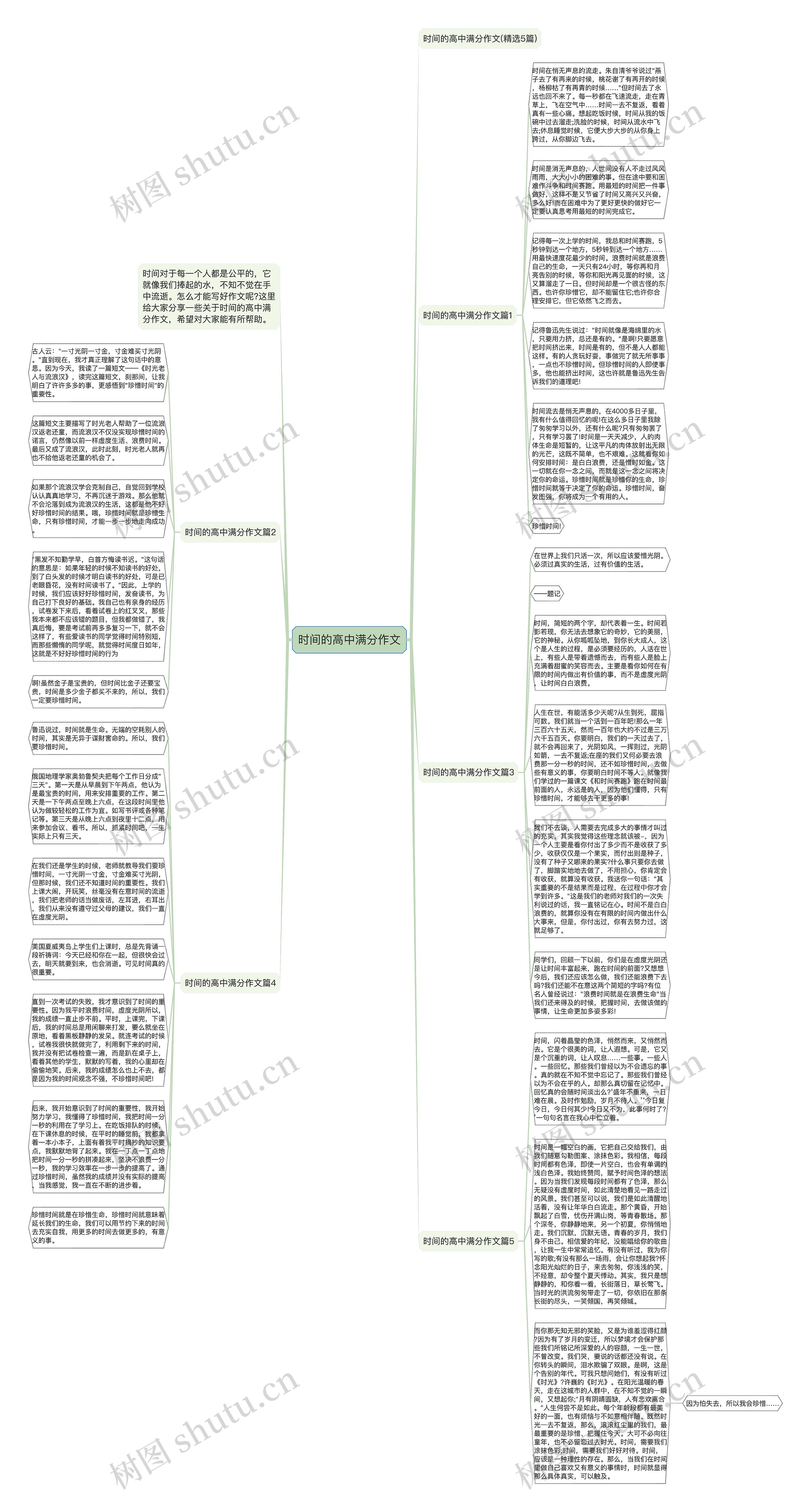 时间的高中满分作文思维导图