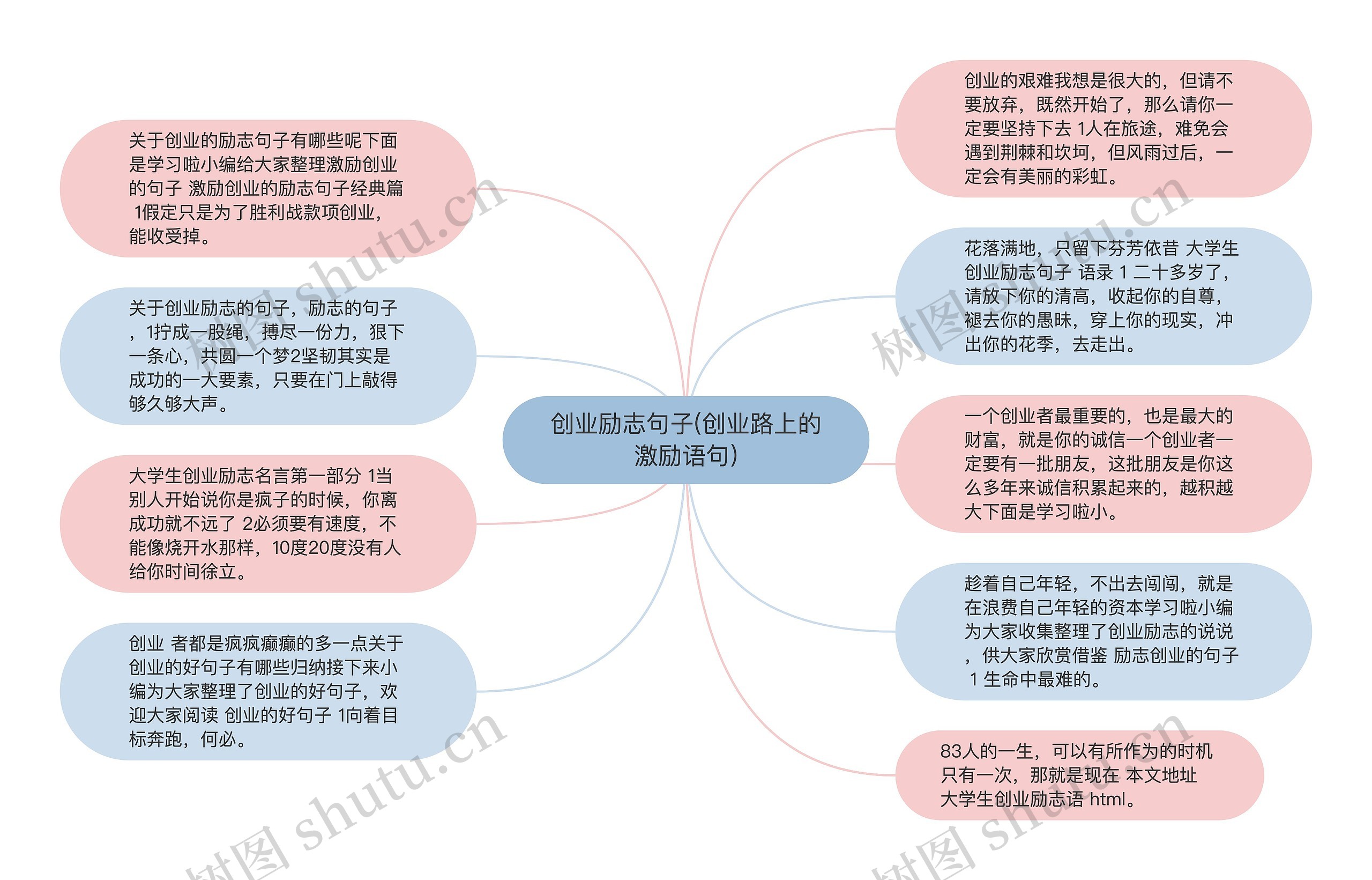 创业励志句子(创业路上的激励语句)思维导图