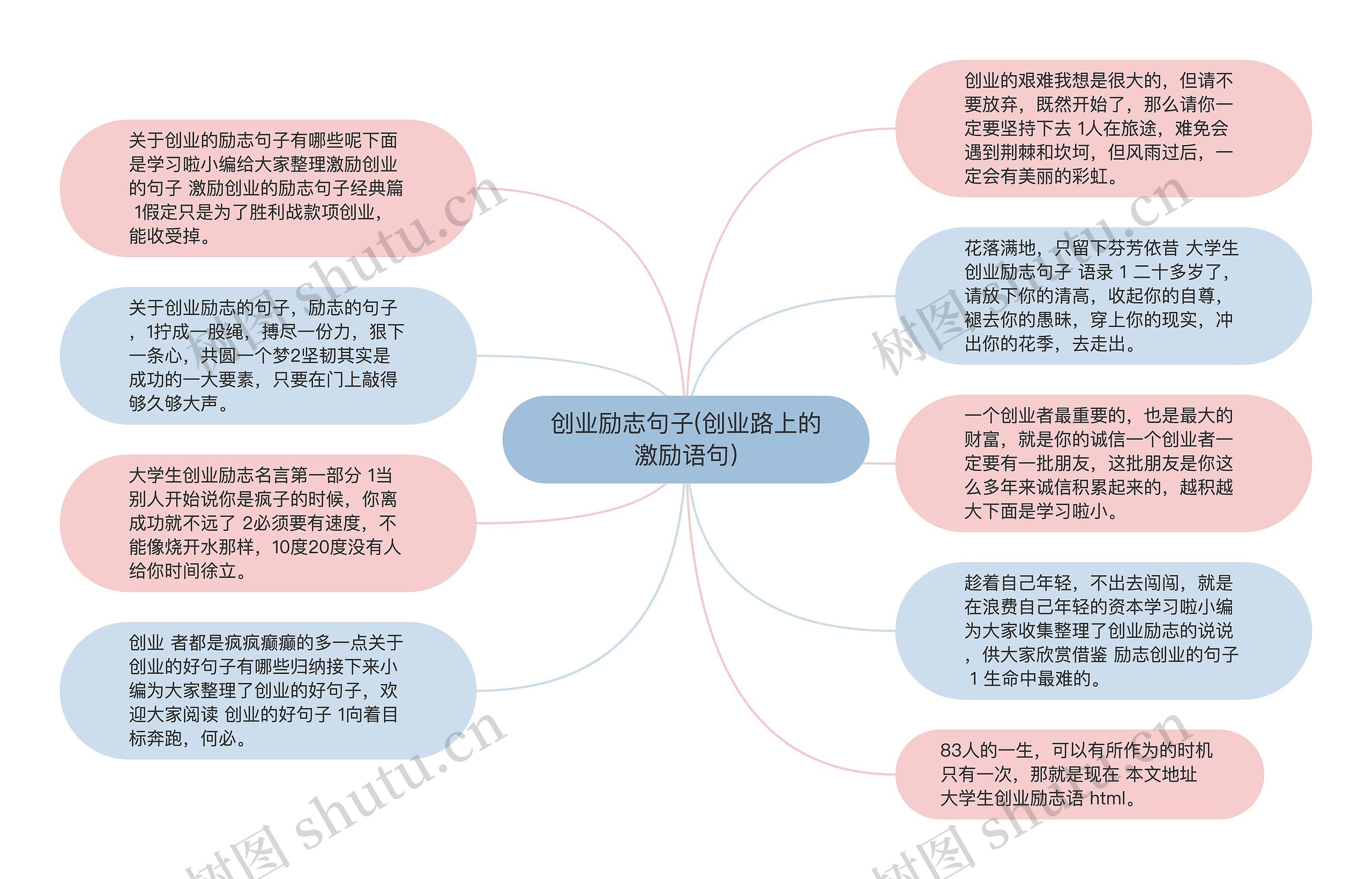 创业励志句子(创业路上的激励语句)思维导图高清图 创业励志句子(创业路上的激励语句)思维导图