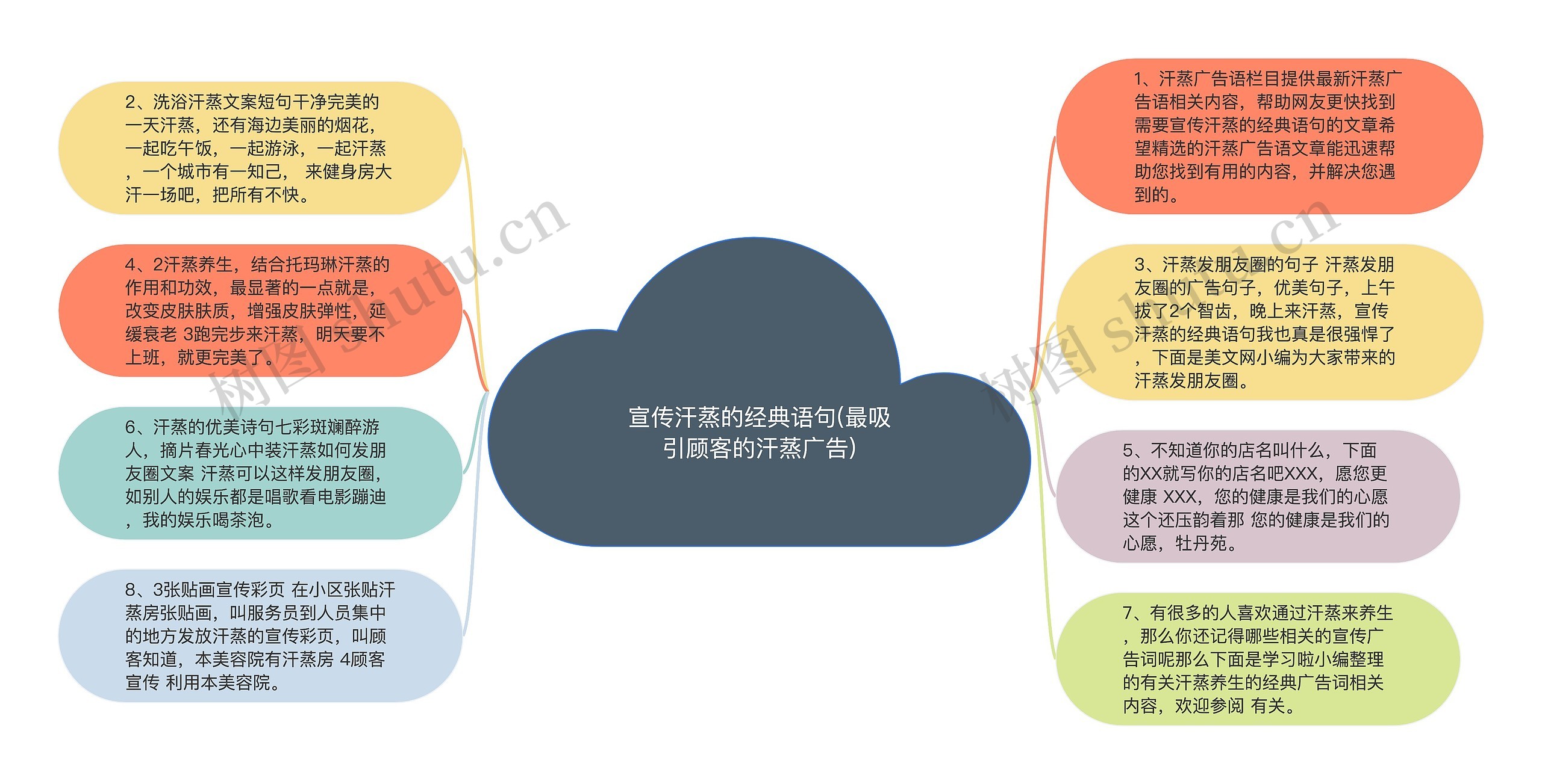 宣传汗蒸的经典语句(最吸引顾客的汗蒸广告)思维导图