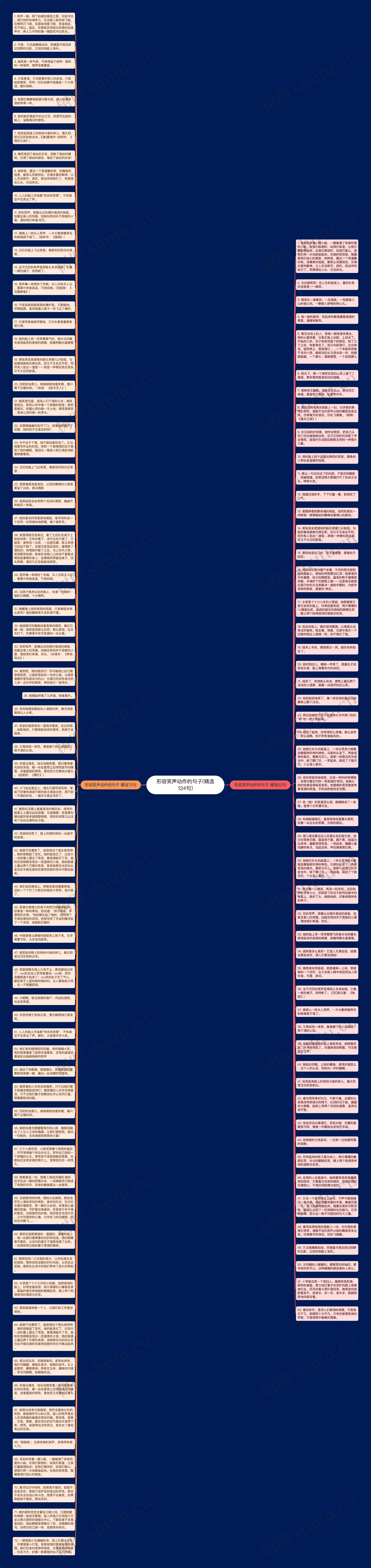 形容笑声动作的句子(精选124句)思维导图