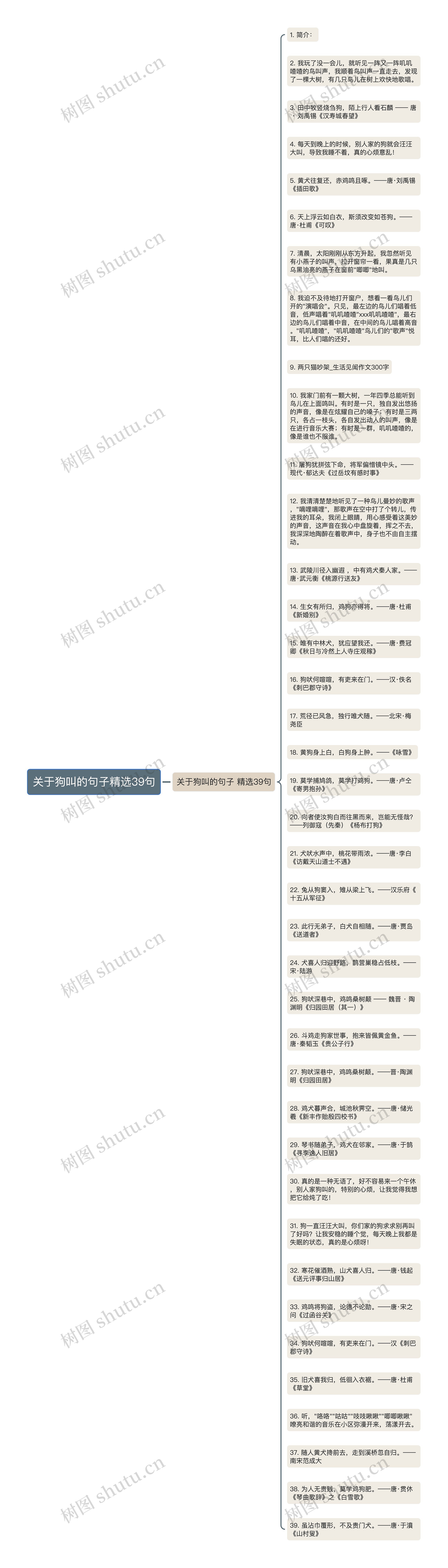 关于狗叫的句子精选39句