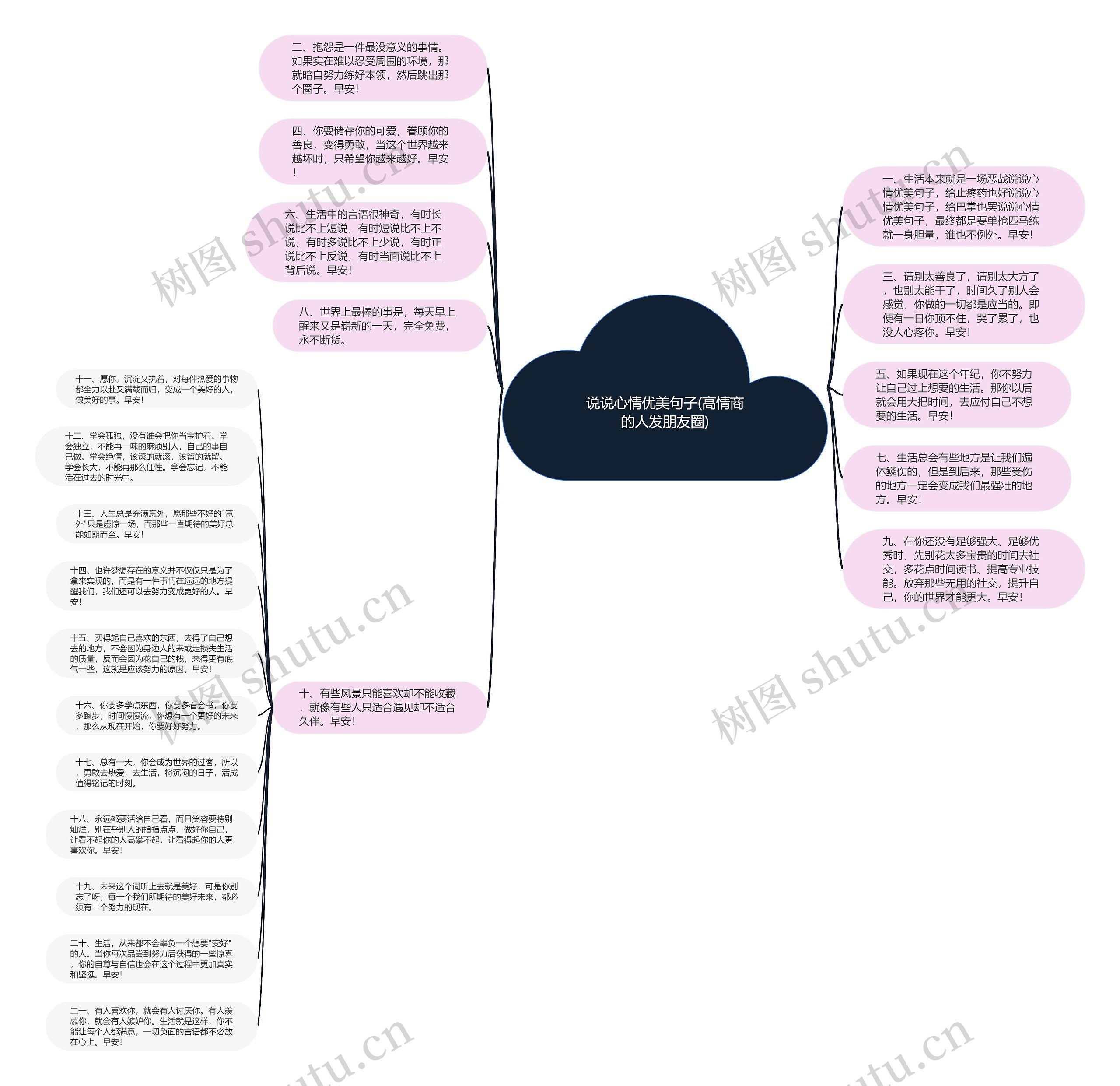 说说心情优美句子(高情商的人发朋友圈)思维导图