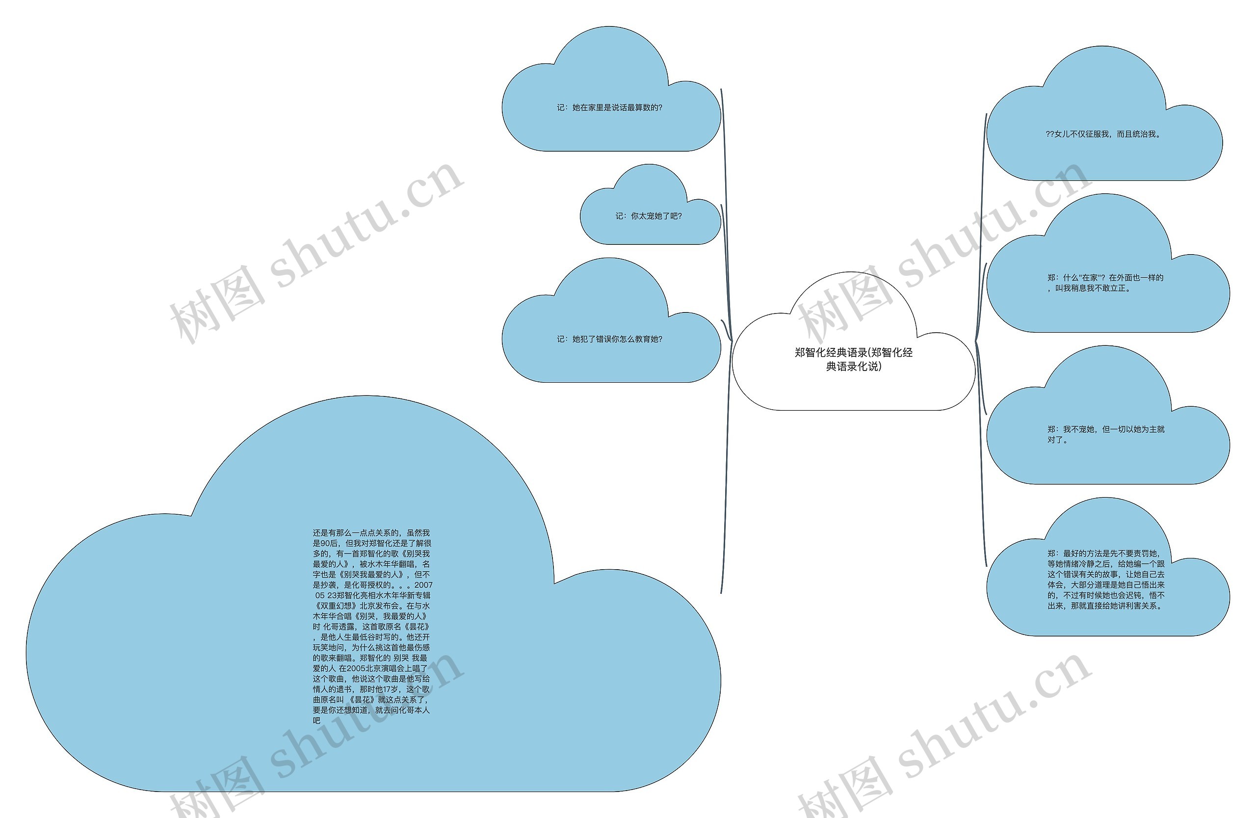 郑智化经典语录(郑智化经典语录化说)思维导图