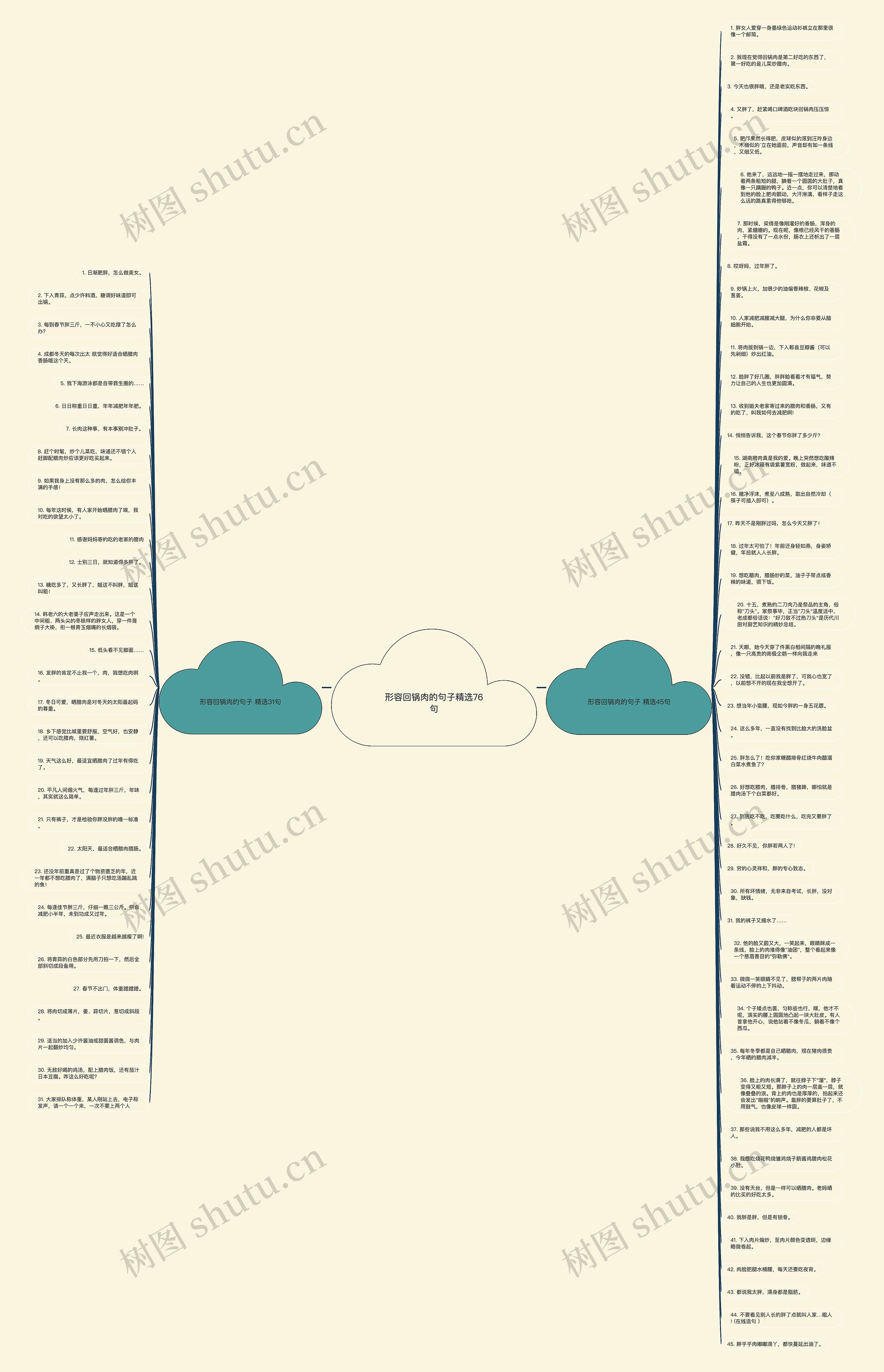 形容回锅肉的句子精选76句思维导图