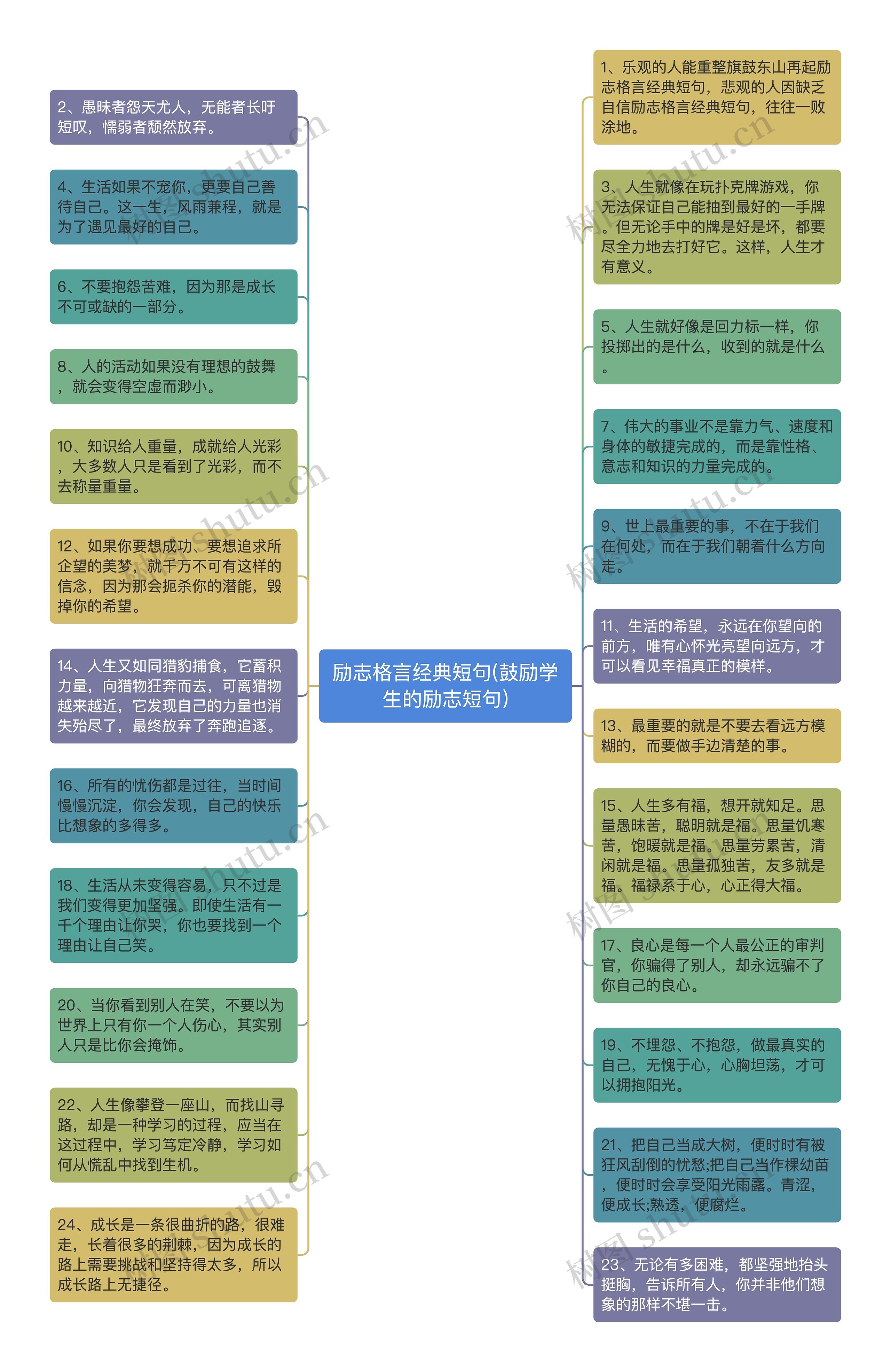 励志格言经典短句(鼓励学生的励志短句)思维导图