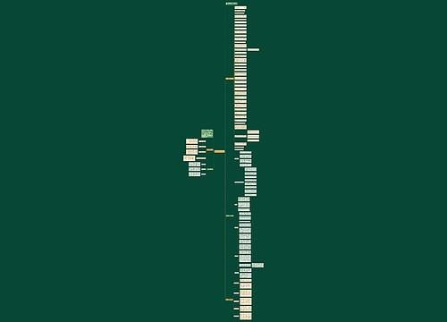 高中数学高频考点39个思维导图