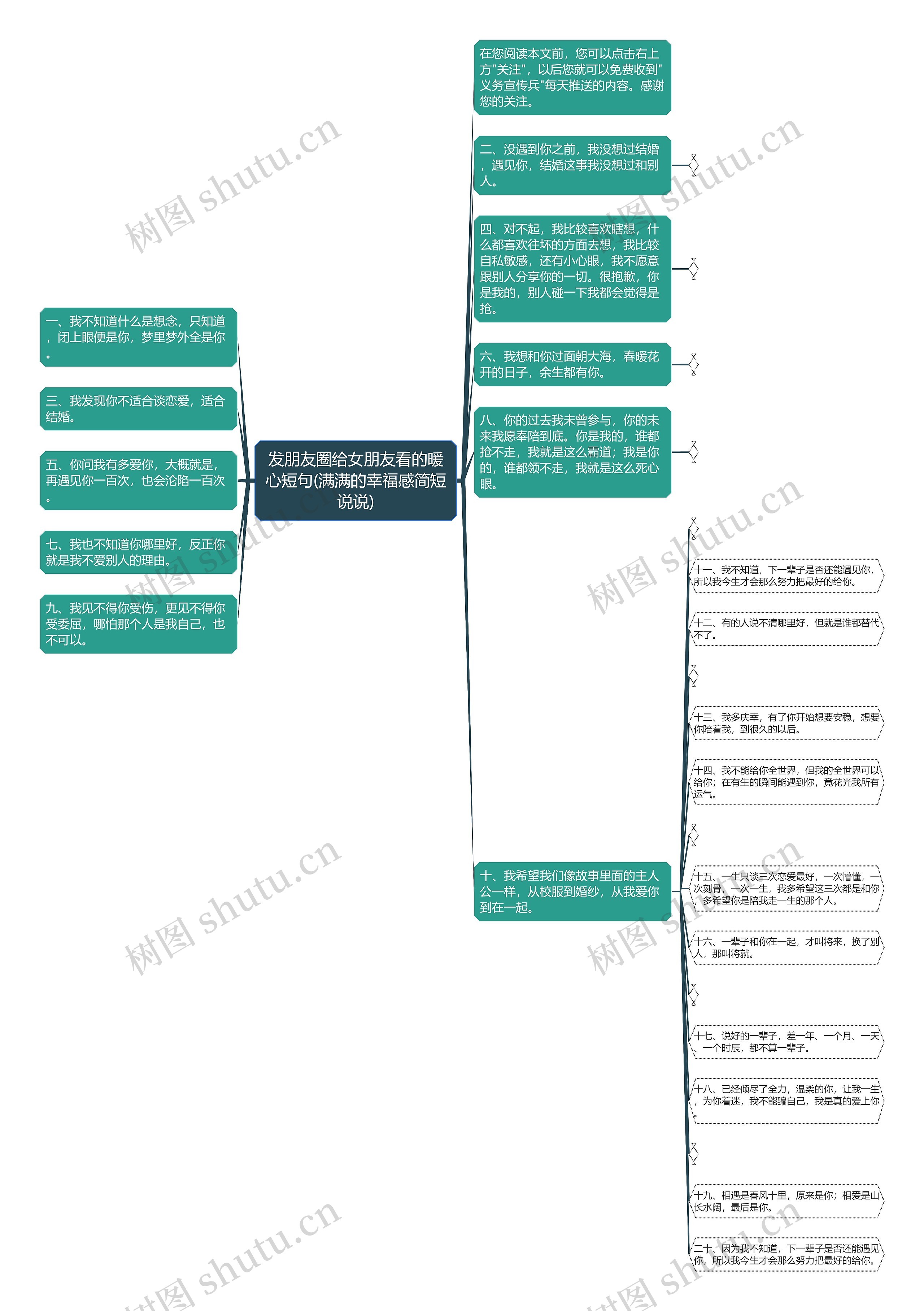 发朋友圈给女朋友看的暖心短句(满满的幸福感简短说说)思维导图