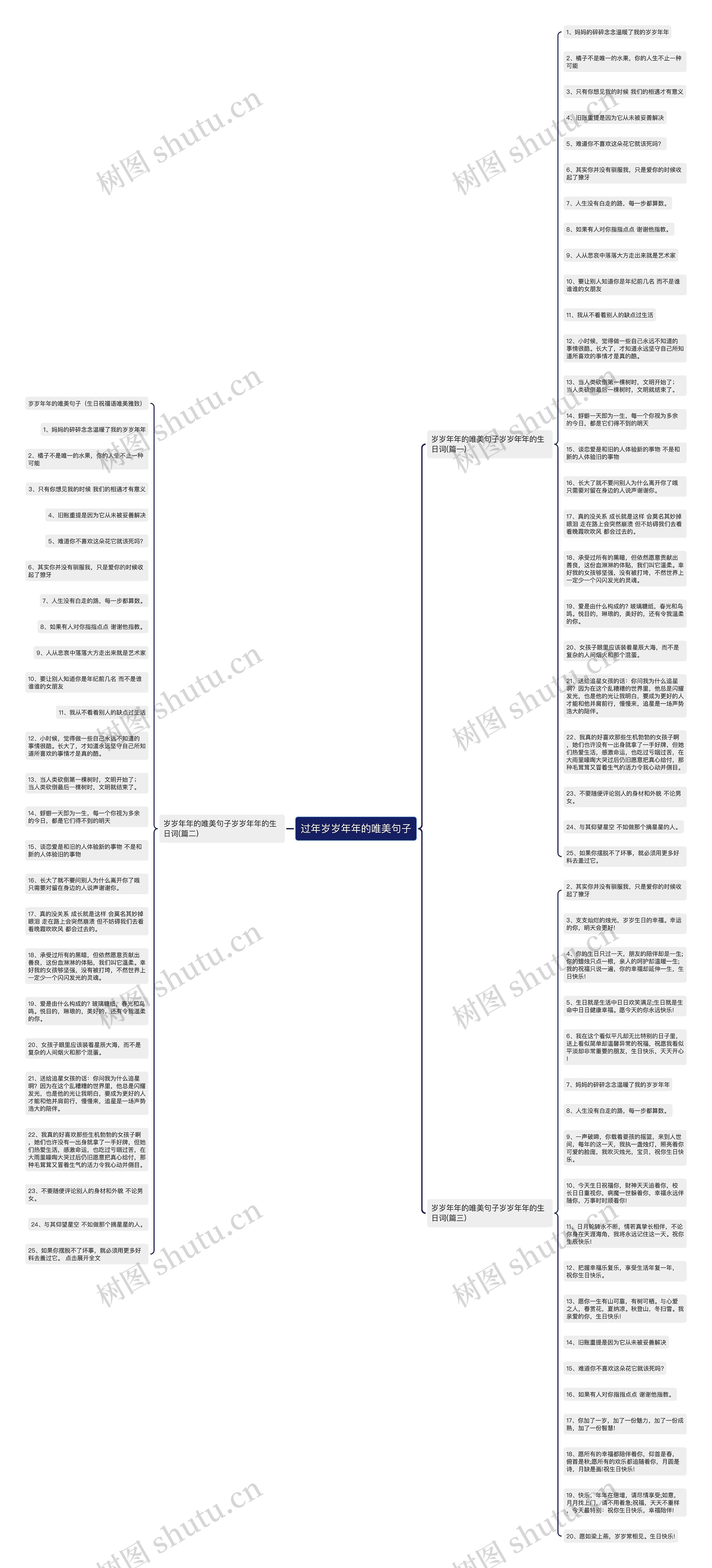 过年岁岁年年的唯美句子思维导图高清图 过年岁岁年年的唯美句子思维导图