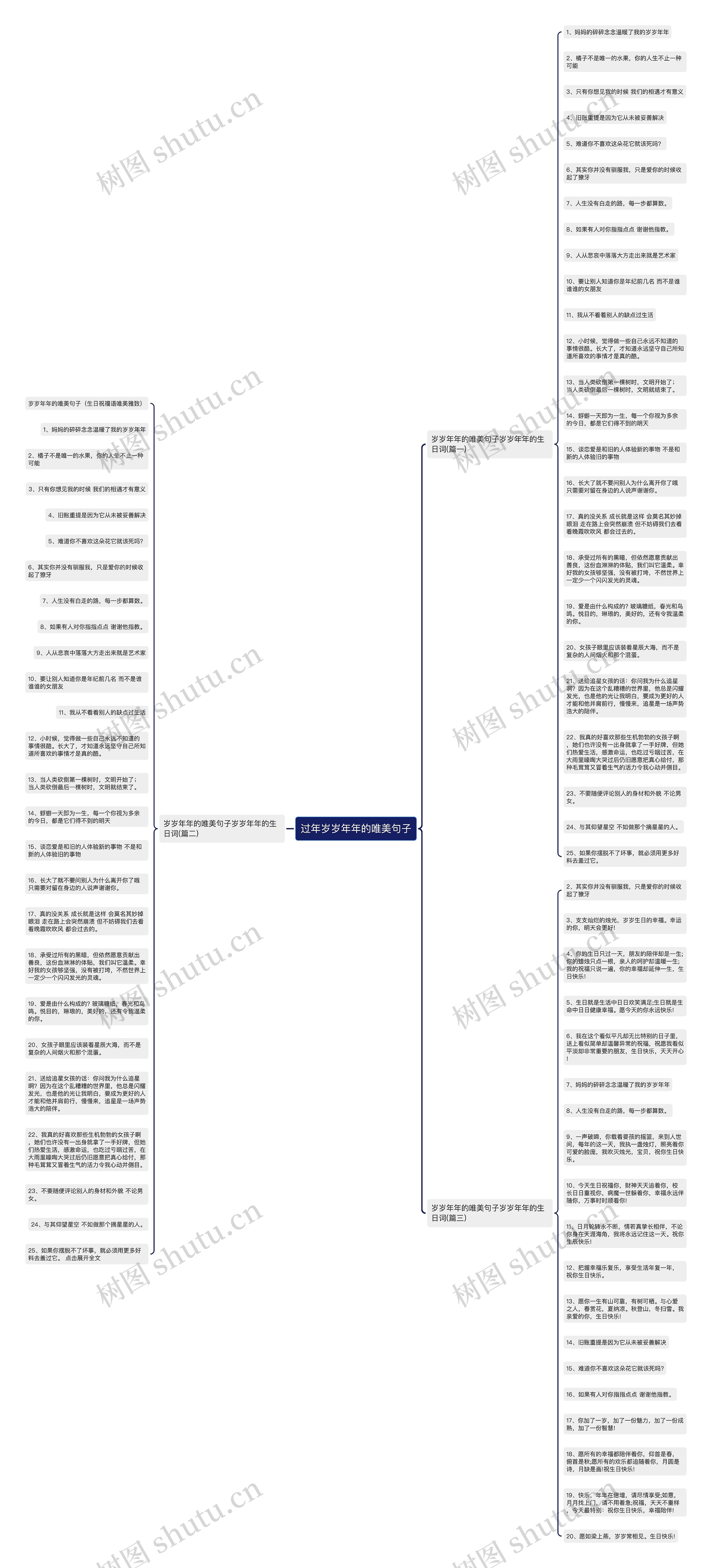 过年岁岁年年的唯美句子思维导图