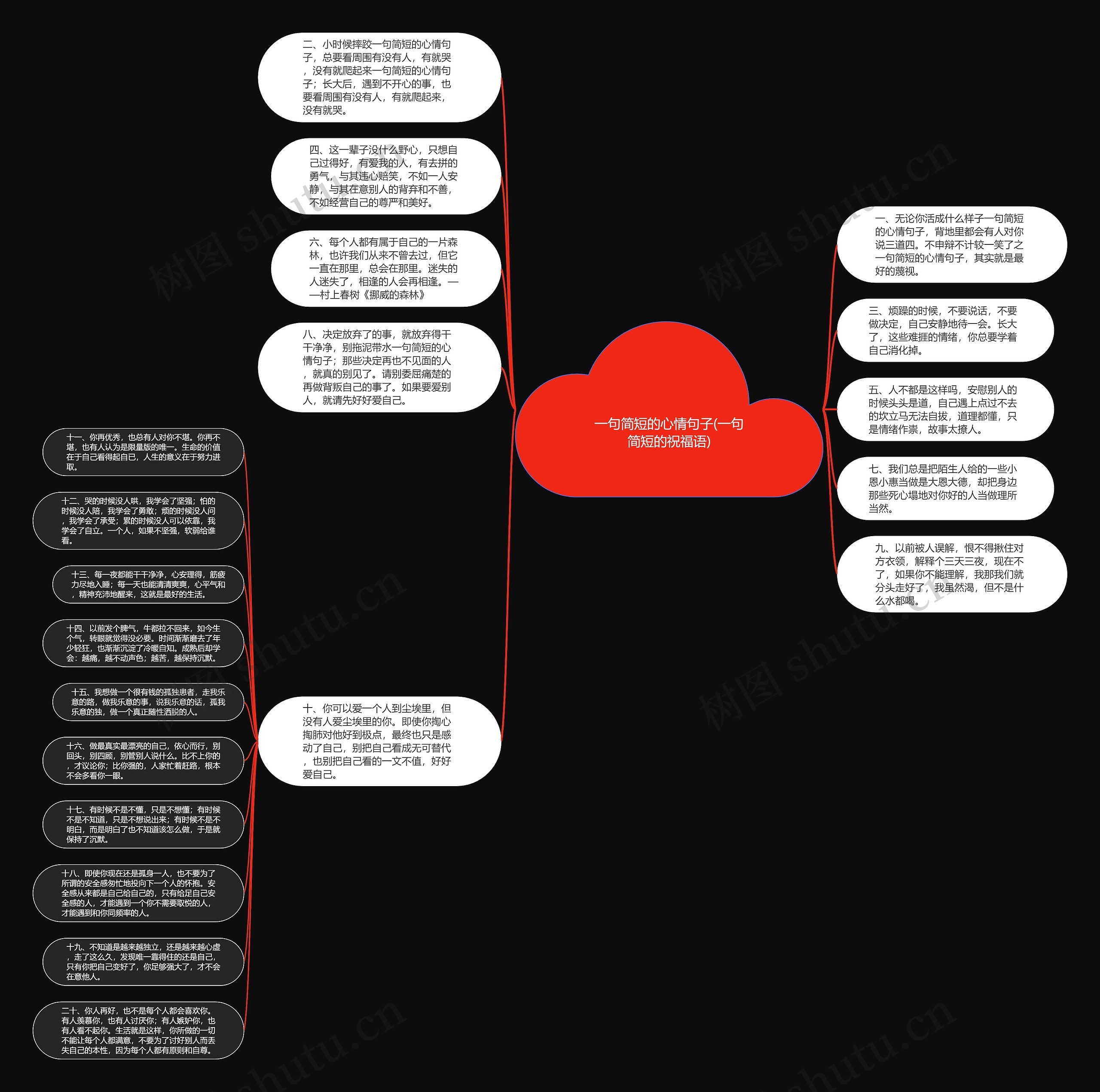 一句简短的心情句子(一句简短的祝福语)思维导图